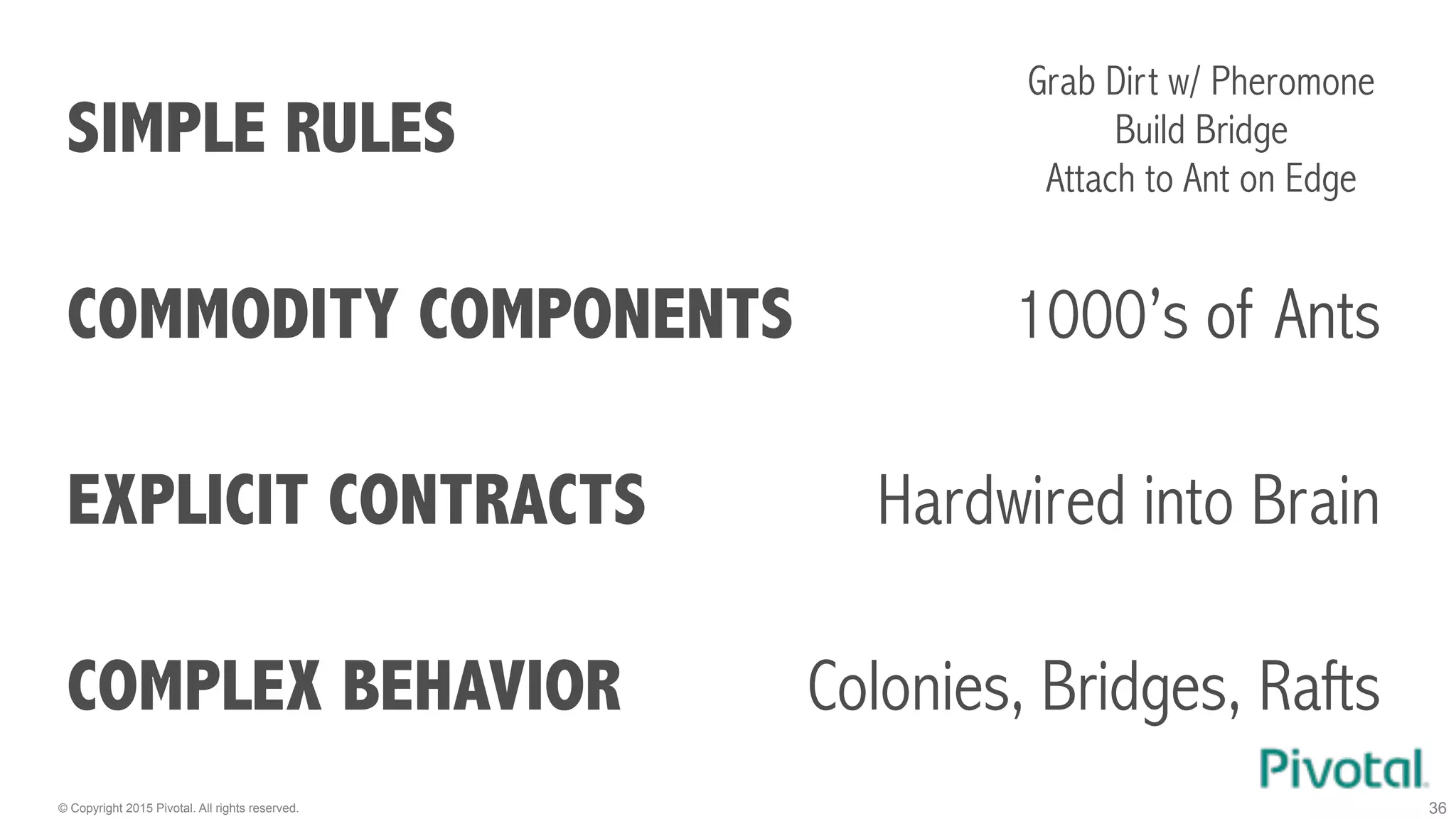 © Copyright 2015 Pivotal. All rights reserved. 36
SIMPLE RULES
COMPLEX BEHAVIOR
EXPLICIT CONTRACTS
COMMODITY COMPONENTS
Grab Dirt w/ Pheromone
Build Bridge
Attach to Ant on Edge
1000’s of Ants
Hardwired into Brain
Colonies, Bridges, Rafts
 