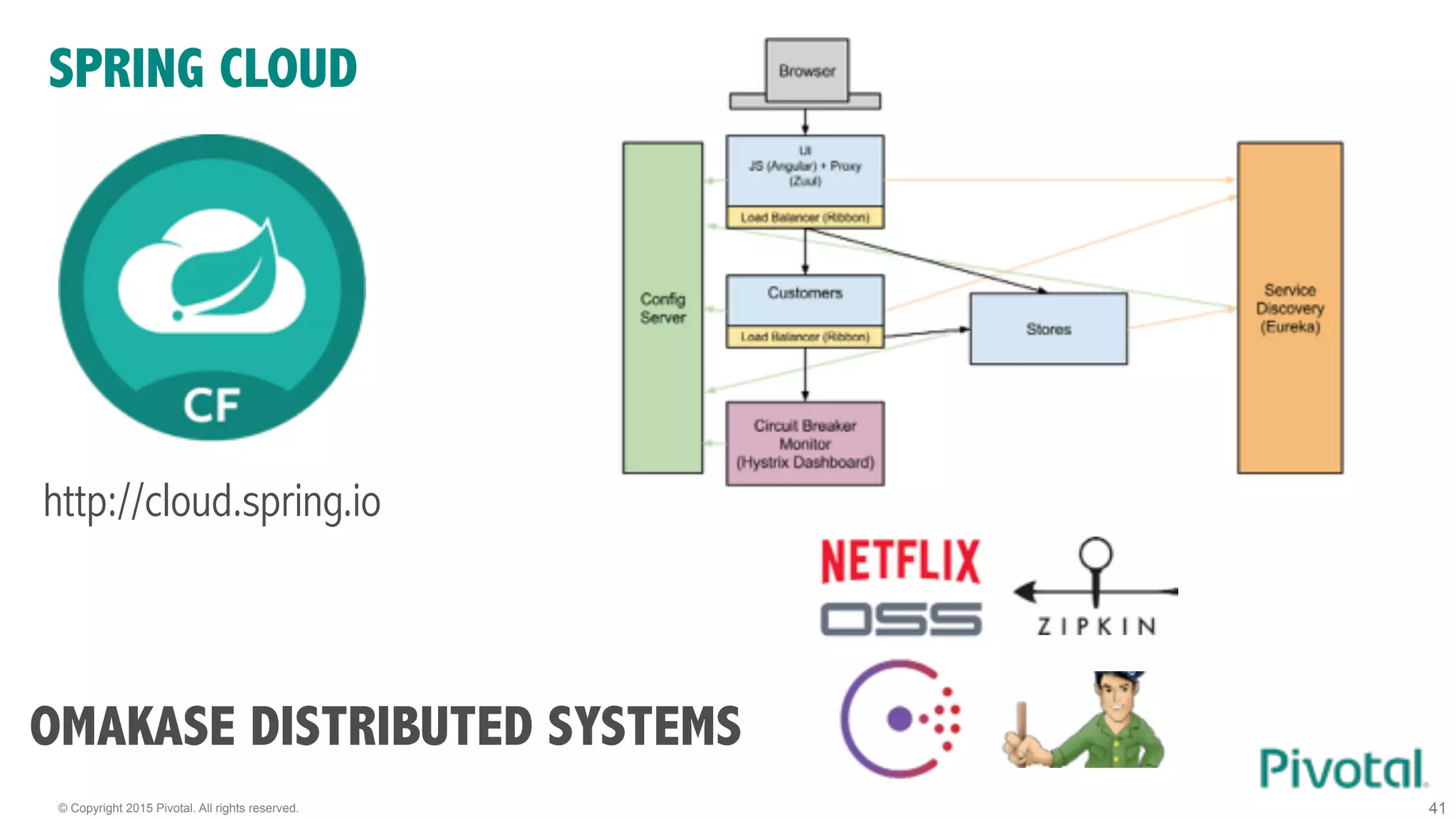© Copyright 2015 Pivotal. All rights reserved.
SPRING CLOUD
41
http://cloud.spring.io
https://network.pivotal.io/products/p-spring-cloud-services
OMAKASE DISTRIBUTED SYSTEMS
 