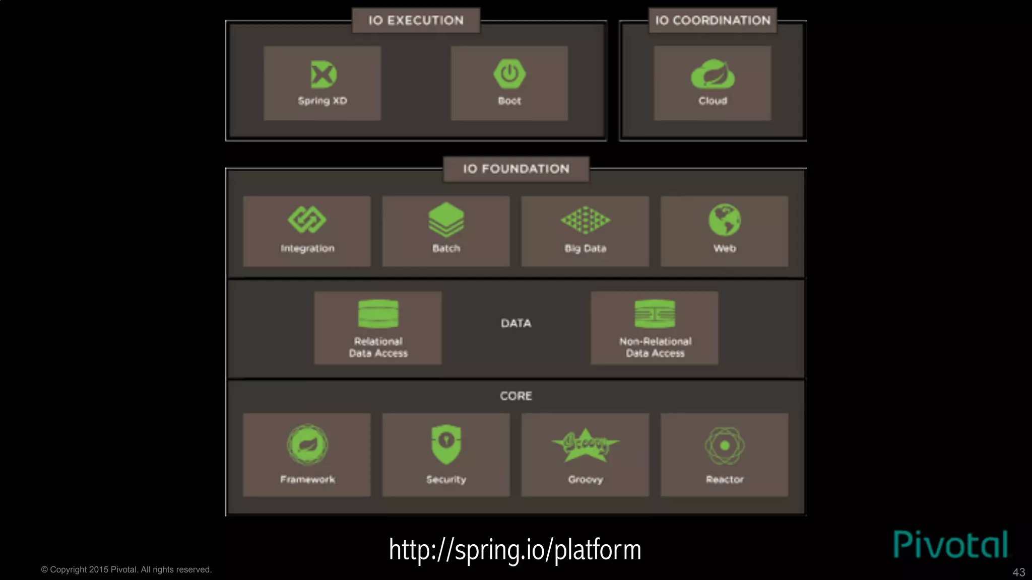 © Copyright 2015 Pivotal. All rights reserved. 43
http://spring.io/platform
 