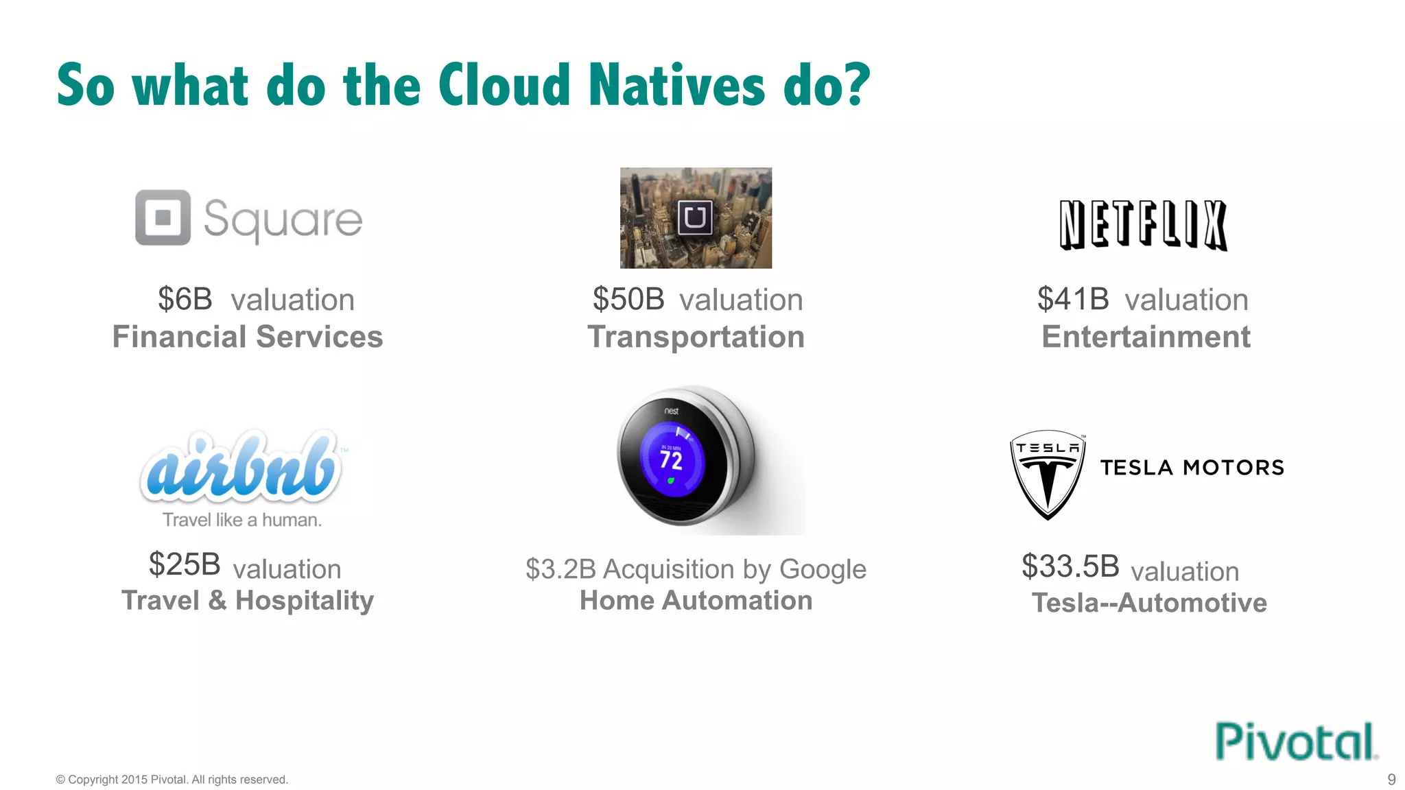 © Copyright 2015 Pivotal. All rights reserved. 9
So what do the Cloud Natives do?
$3.5B valuation
Financial Services
$3.5B valuation
Travel & Hospitality
$3.5B valuation
Transportation
$3.2B Acquisition by Google
Home Automation
$20B valuation
Entertainment
$26B valuation
Tesla--Automotive
$6B $50B $41B
$25B $33.5B
 