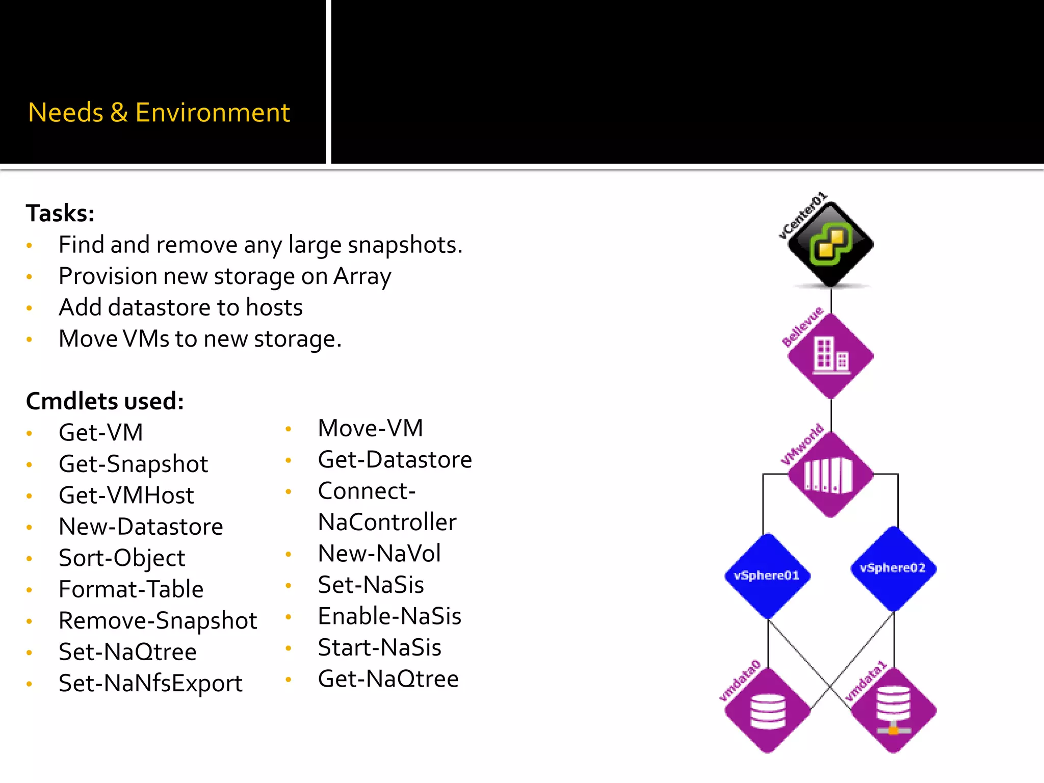 Add new Host to the new cluster Cmdlets used:Connect-VIServer