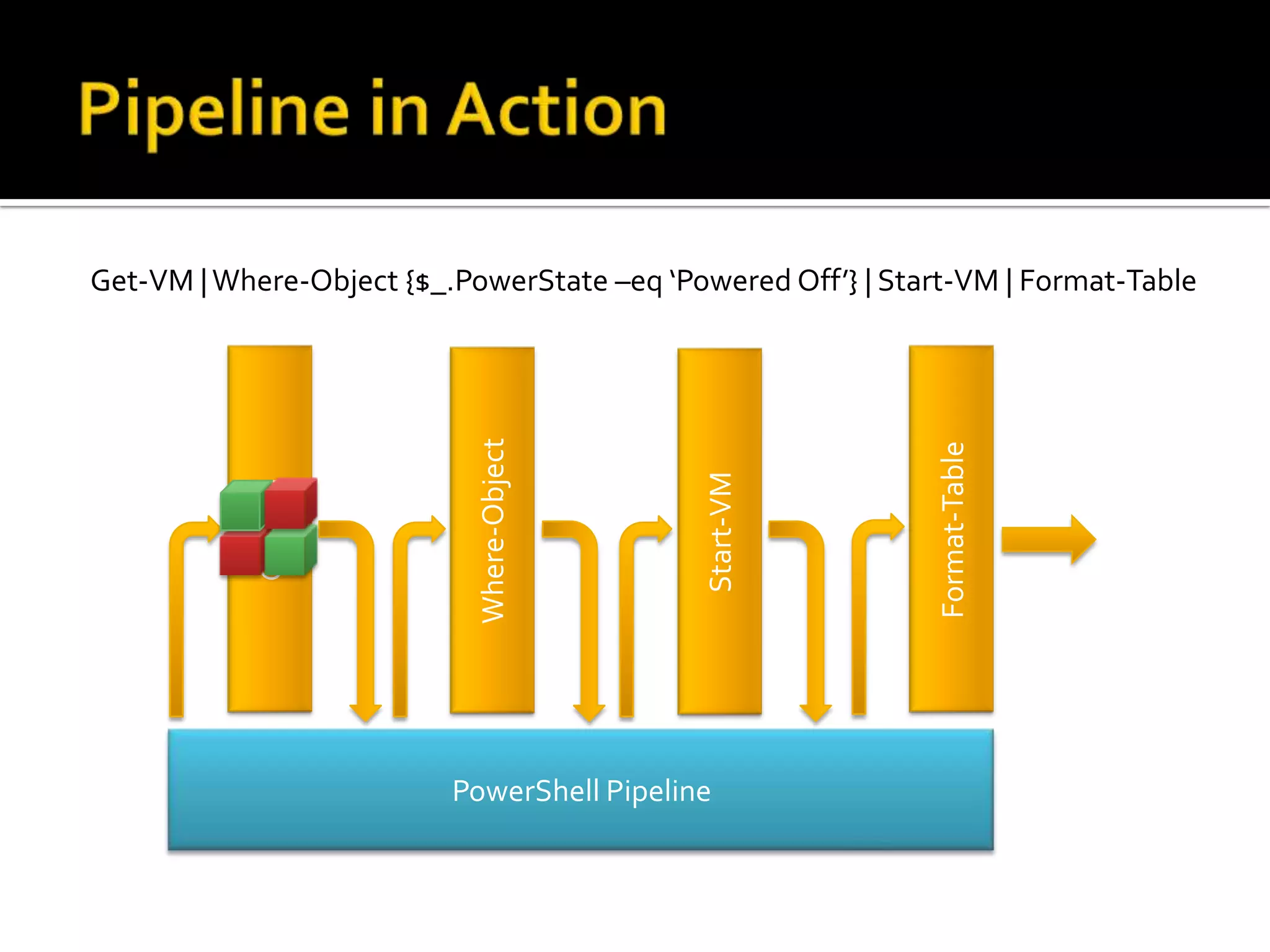 Get-VM | Where-Object {$_.PowerState –eq ‘Powered Off’} | Start-VM | Format-TableGet-VMFormat-TableWhere-ObjectStart-VMPowerShell PipelinePipeline in Action
