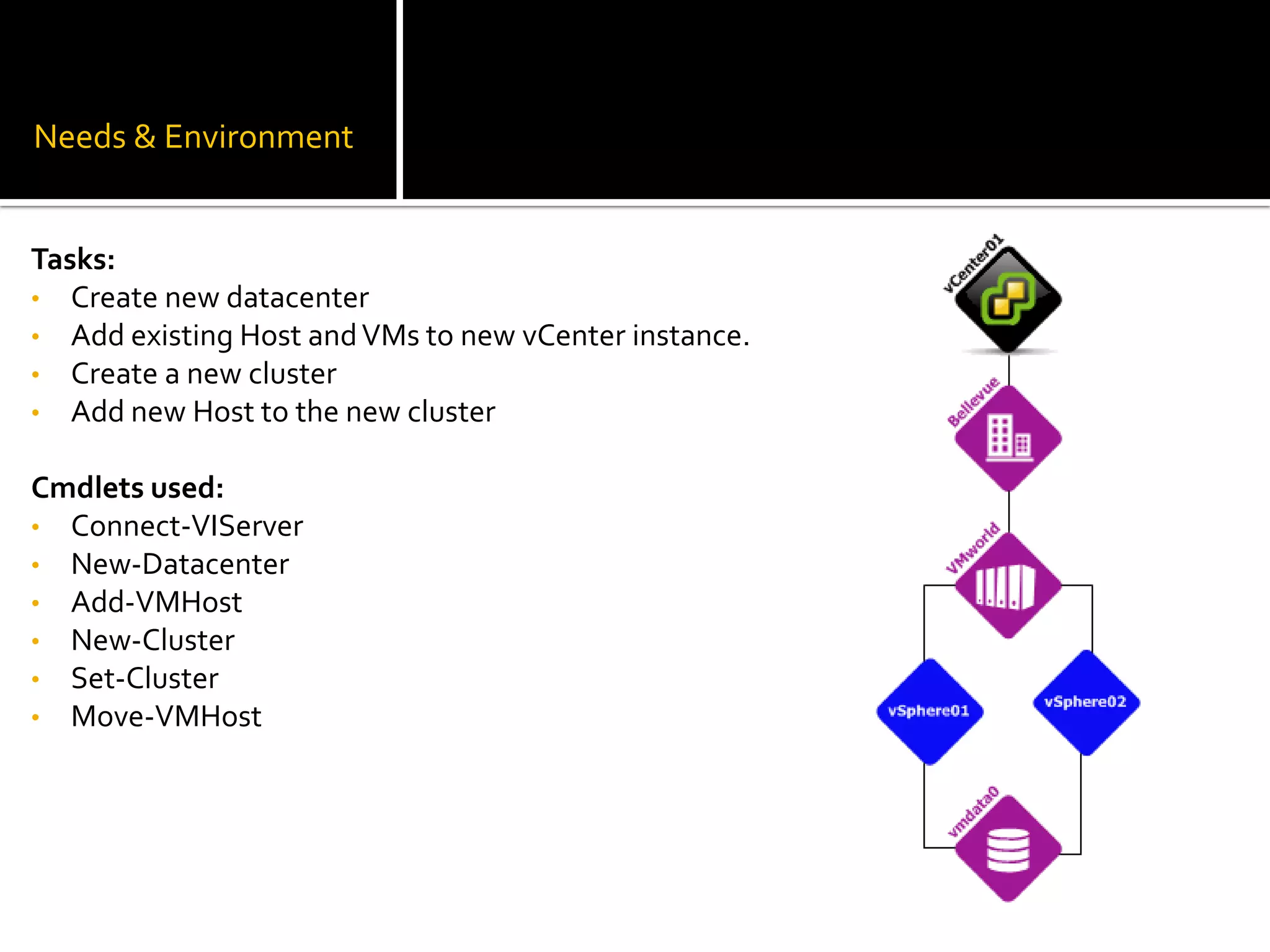 Needs & EnvironmentTasks:Create new datacenter
