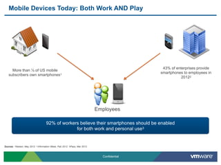 Confidential
Mobile Devices Today: Both Work AND Play
Sources: 1Nielsen, May 2012. 2,Information Week, Feb 2012. 3iPass, M...