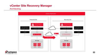 vCenter Site Recovery Manager: Architecting a DR Solution