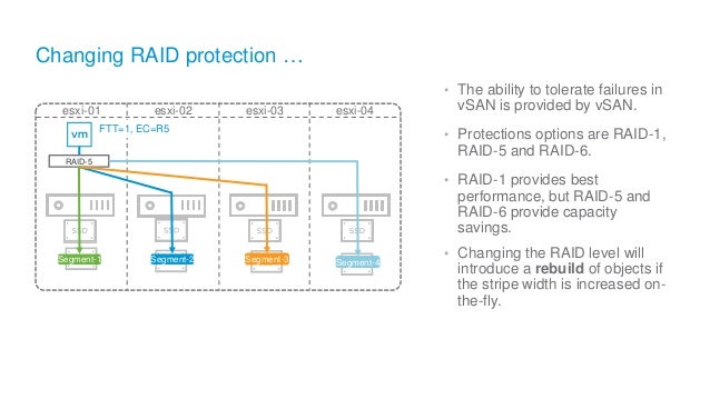 Image result for vsan raid