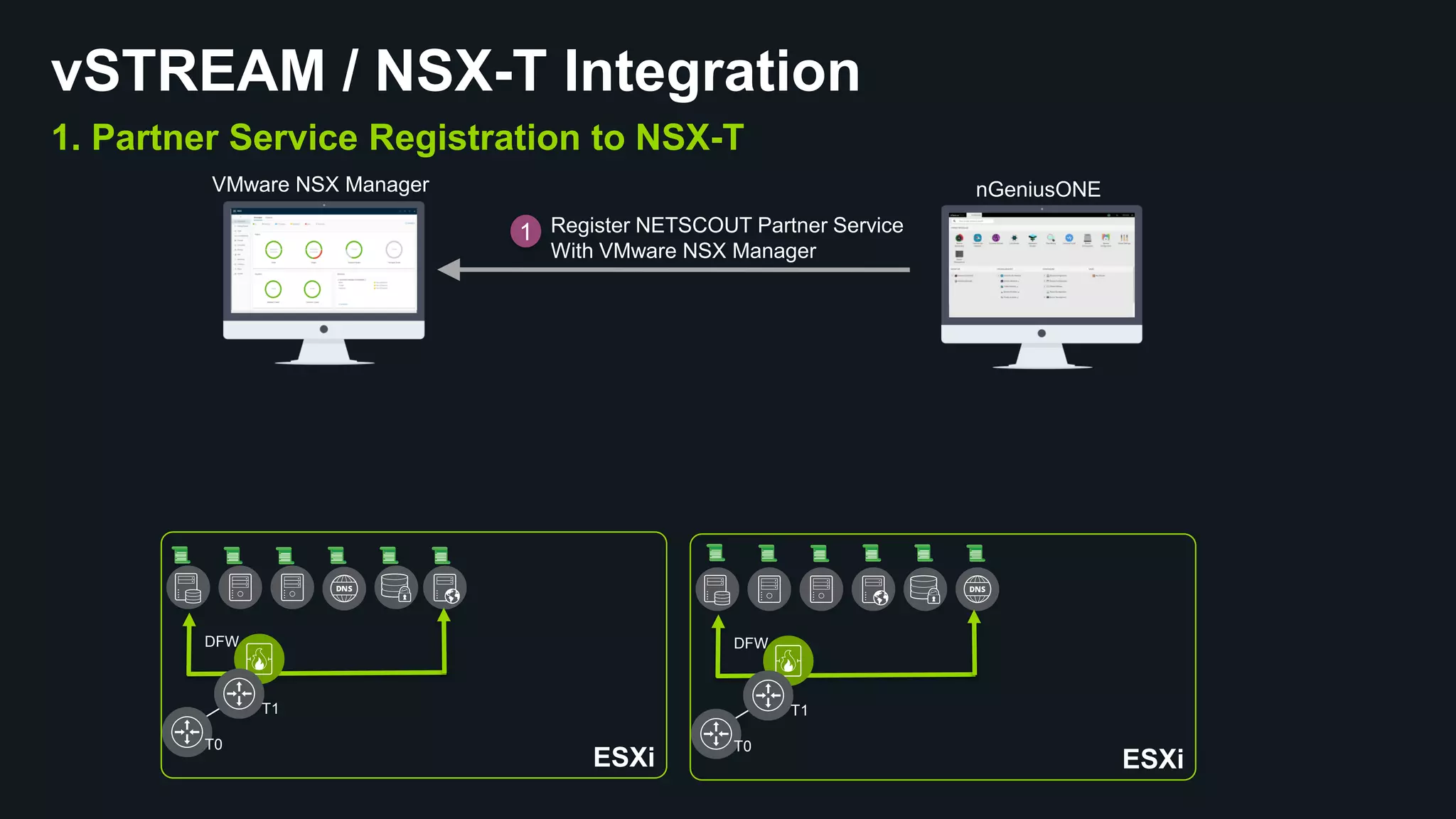 COPYRIGHT © 2019 NETSCOUT SYSTEMS, INC. 13
1 Register NETSCOUT Partner Service
With VMware NSX Manager
vSTREAM / NSX-T Integration
1. Partner Service Registration to NSX-T
VMware NSX Manager nGeniusONE
ESXi
T1
DFW
T0
ESXi
T1
DFW
T0
 