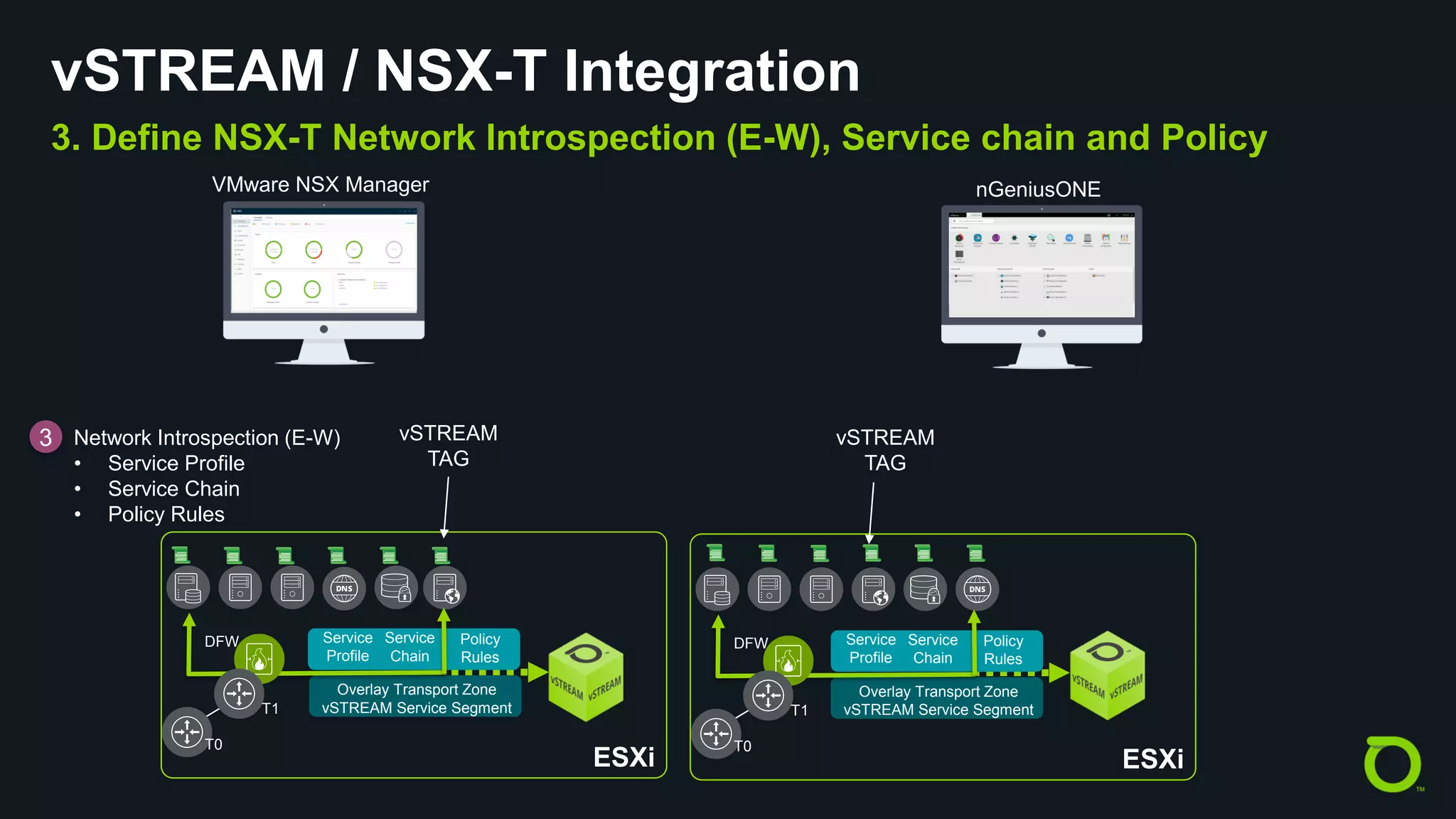 COPYRIGHT © 2019 NETSCOUT SYSTEMS, INC. 18
vSTREAM / NSX-T Integration
3. Define NSX-T Network Introspection (E-W), Service chain and Policy
VMware NSX Manager nGeniusONE
Service
Chain
Policy
Rules
Service
Profile
Network Introspection (E-W)
• Service Profile
• Service Chain
• Policy Rules
3
Service
Chain
Policy
Rules
Service
Profile
Overlay Transport Zone
vSTREAM Service Segment
Overlay Transport Zone
vSTREAM Service Segment
ESXi
T1
DFW
T0
ESXi
T1
DFW
T0
vSTREAM
TAG
vSTREAM
TAG
 