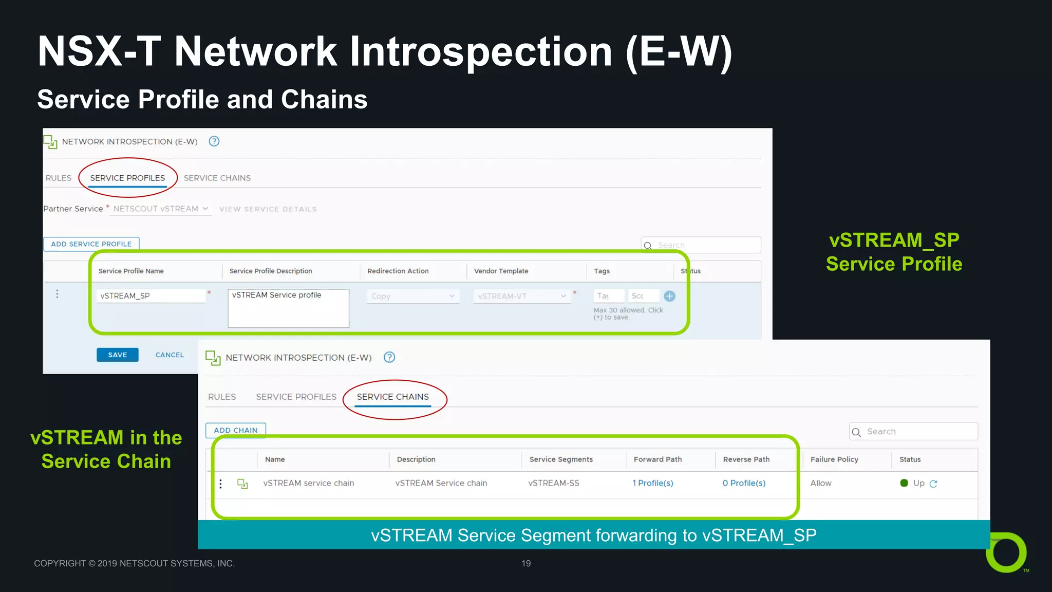 COPYRIGHT © 2019 NETSCOUT SYSTEMS, INC. 19
NSX-T Network Introspection (E-W)
Service Profile and Chains
vSTREAM in the
Service Chain
vSTREAM_SP
Service Profile
vSTREAM Service Segment forwarding to vSTREAM_SP
 