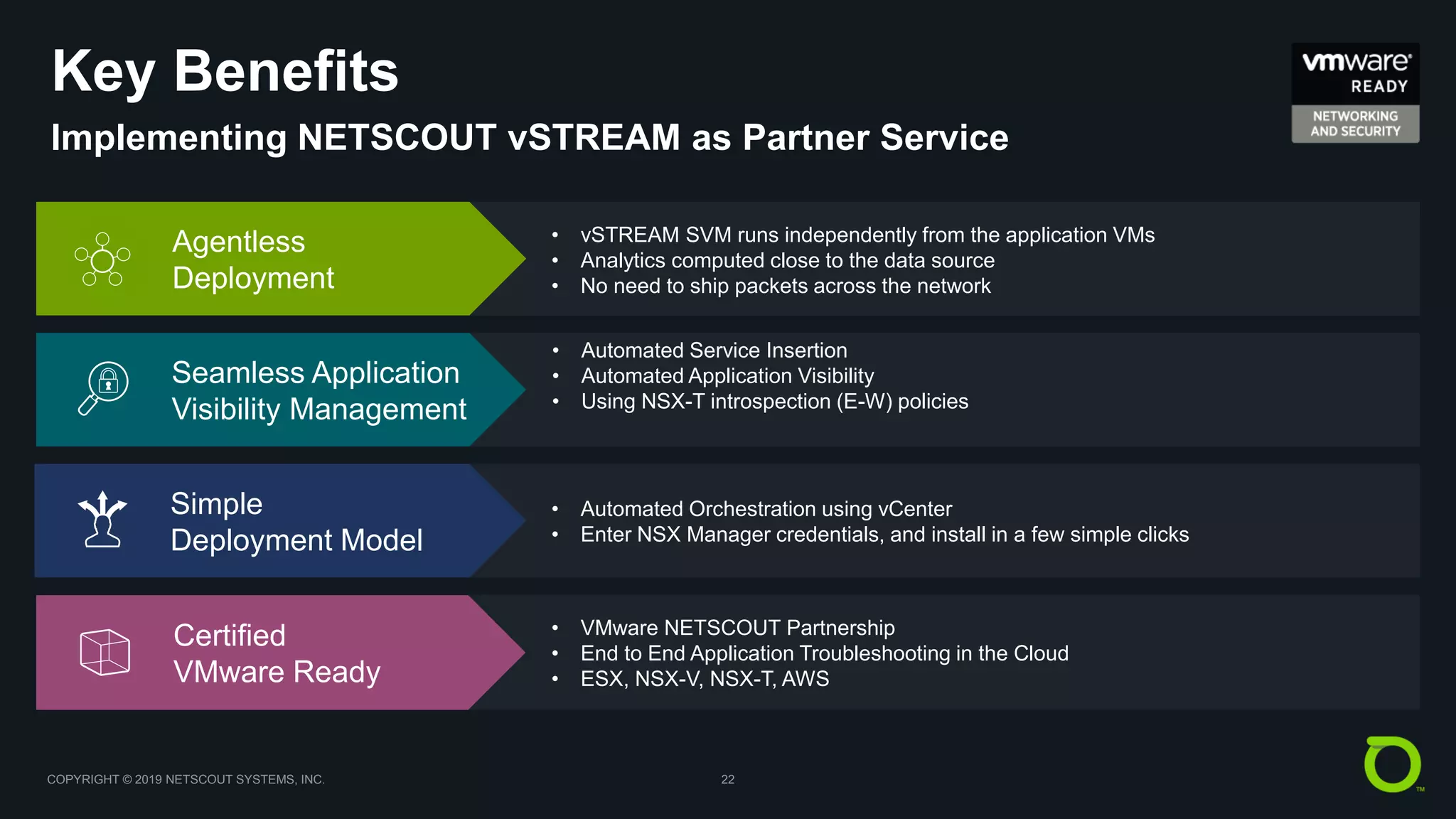 COPYRIGHT © 2019 NETSCOUT SYSTEMS, INC. 22
Agentless
Deployment
• vSTREAM SVM runs independently from the application VMs
• Analytics computed close to the data source
• No need to ship packets across the network
Seamless Application
Visibility Management
• Automated Service Insertion
• Automated Application Visibility
• Using NSX-T introspection (E-W) policies
Simple
Deployment Model
• Automated Orchestration using vCenter
• Enter NSX Manager credentials, and install in a few simple clicks
Certified
VMware Ready
• VMware NETSCOUT Partnership
• End to End Application Troubleshooting in the Cloud
• ESX, NSX-V, NSX-T, AWS
Key Benefits
Implementing NETSCOUT vSTREAM as Partner Service
 