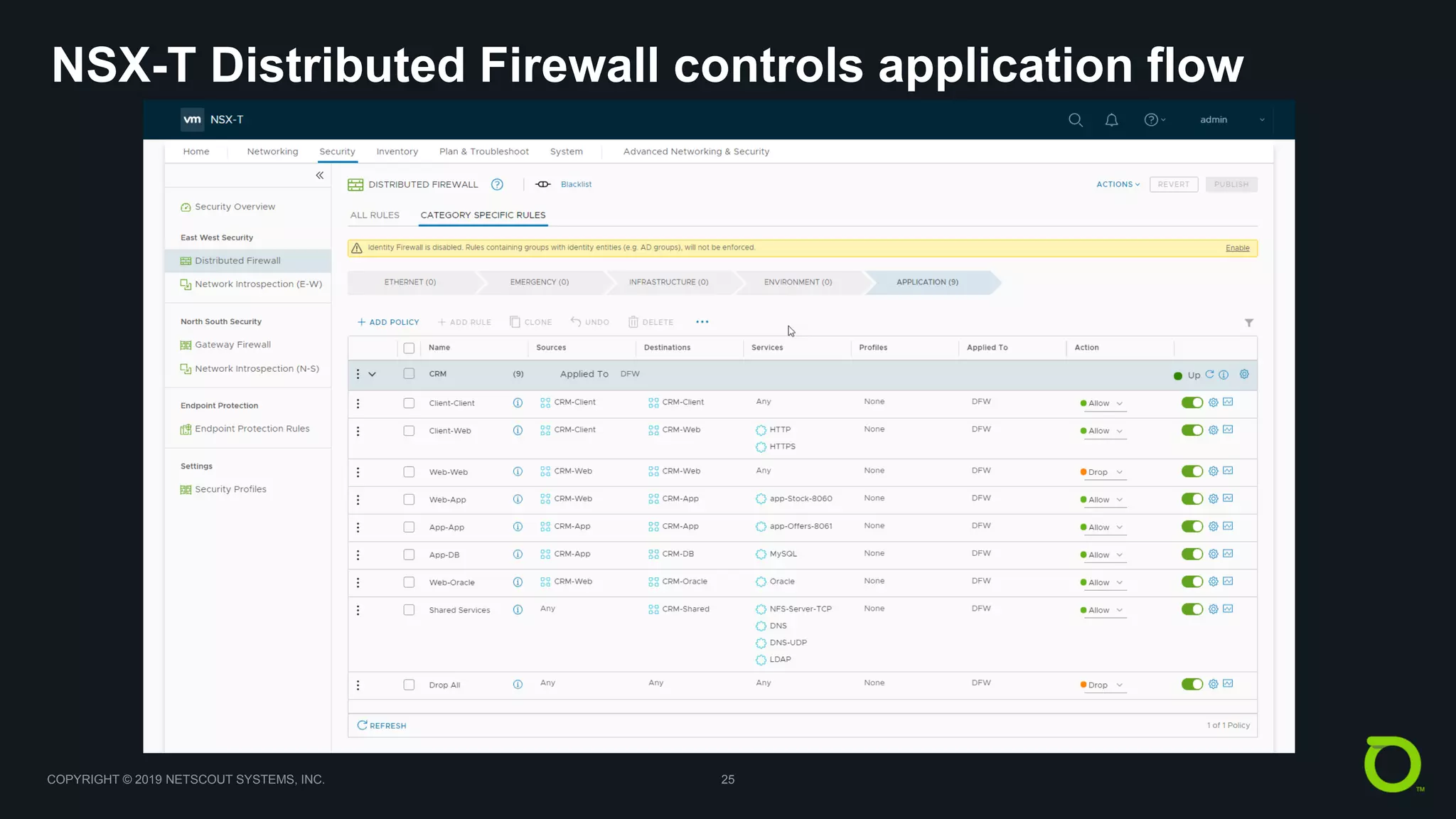 COPYRIGHT © 2019 NETSCOUT SYSTEMS, INC. 25
NSX-T Distributed Firewall controls application flow
 