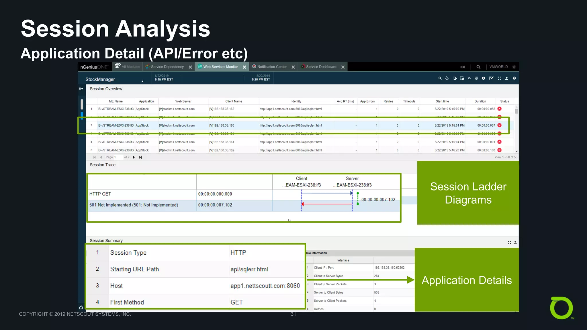 COPYRIGHT © 2019 NETSCOUT SYSTEMS, INC. 31
Session Analysis
Application Detail (API/Error etc)
Application Details
Session Ladder
Diagrams
 
