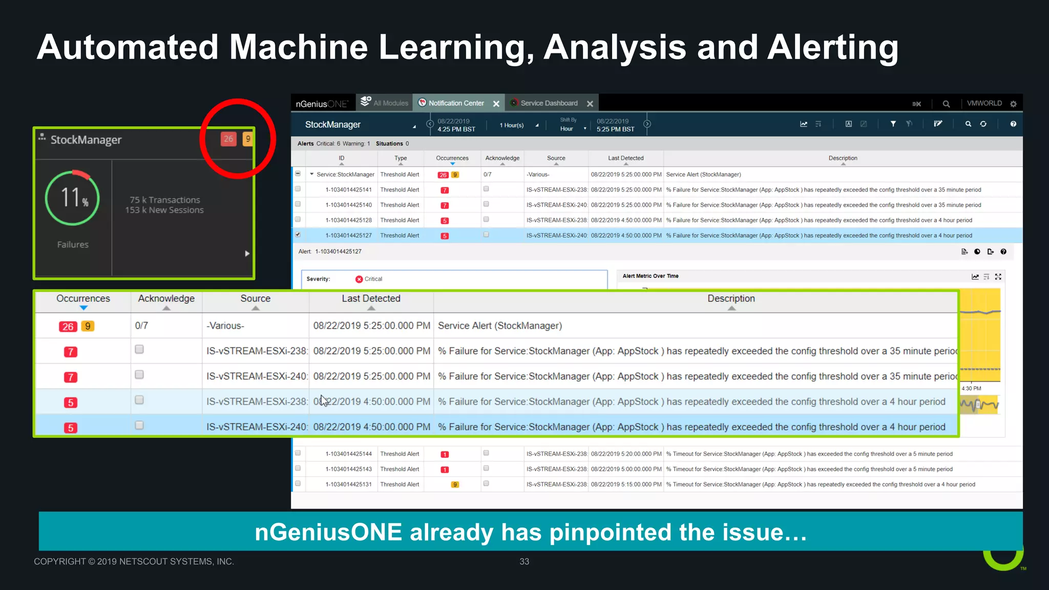 COPYRIGHT © 2019 NETSCOUT SYSTEMS, INC. 33
Automated Machine Learning, Analysis and Alerting
nGeniusONE already has pinpointed the issue…
 