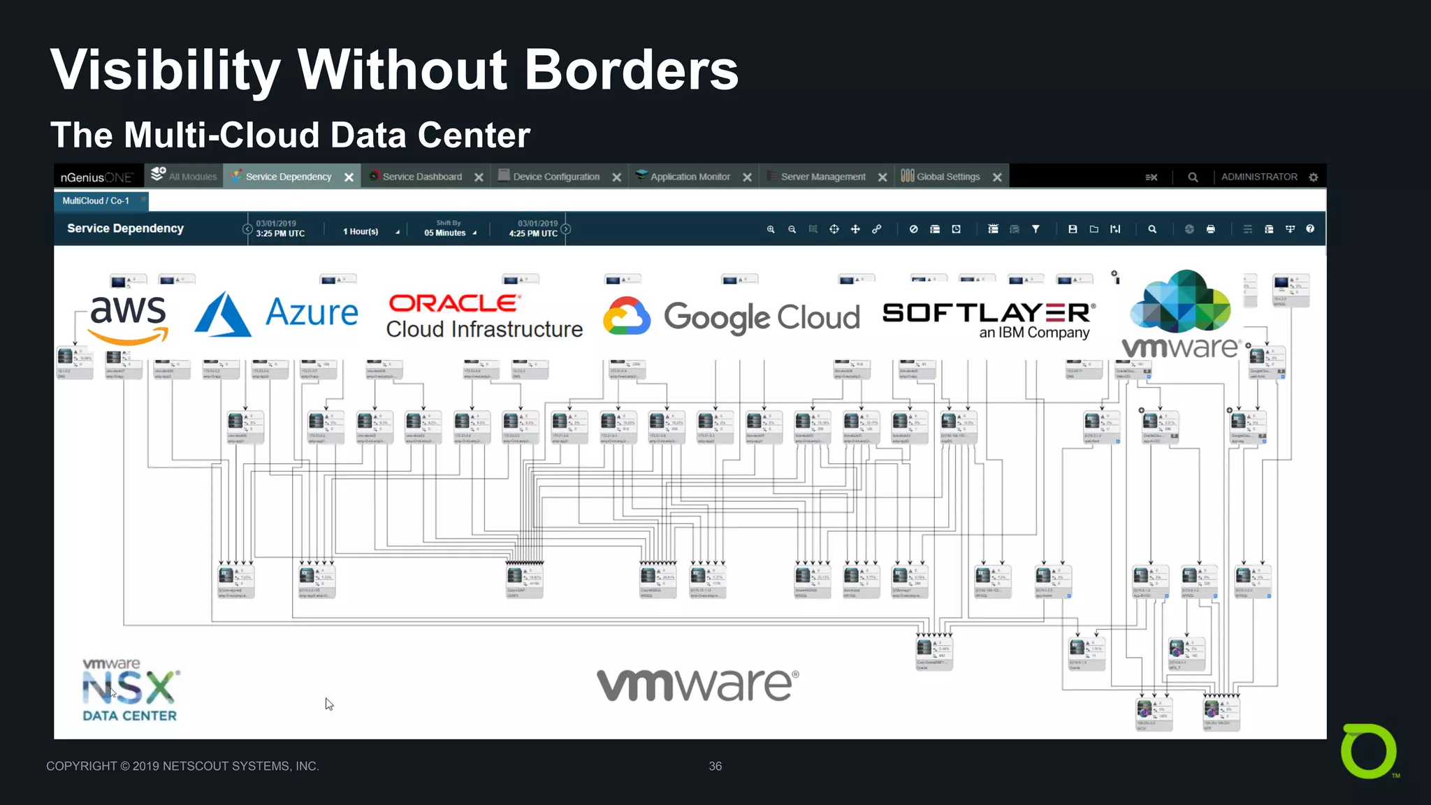 COPYRIGHT © 2019 NETSCOUT SYSTEMS, INC. 36
Visibility Without Borders
The Multi-Cloud Data Center
 