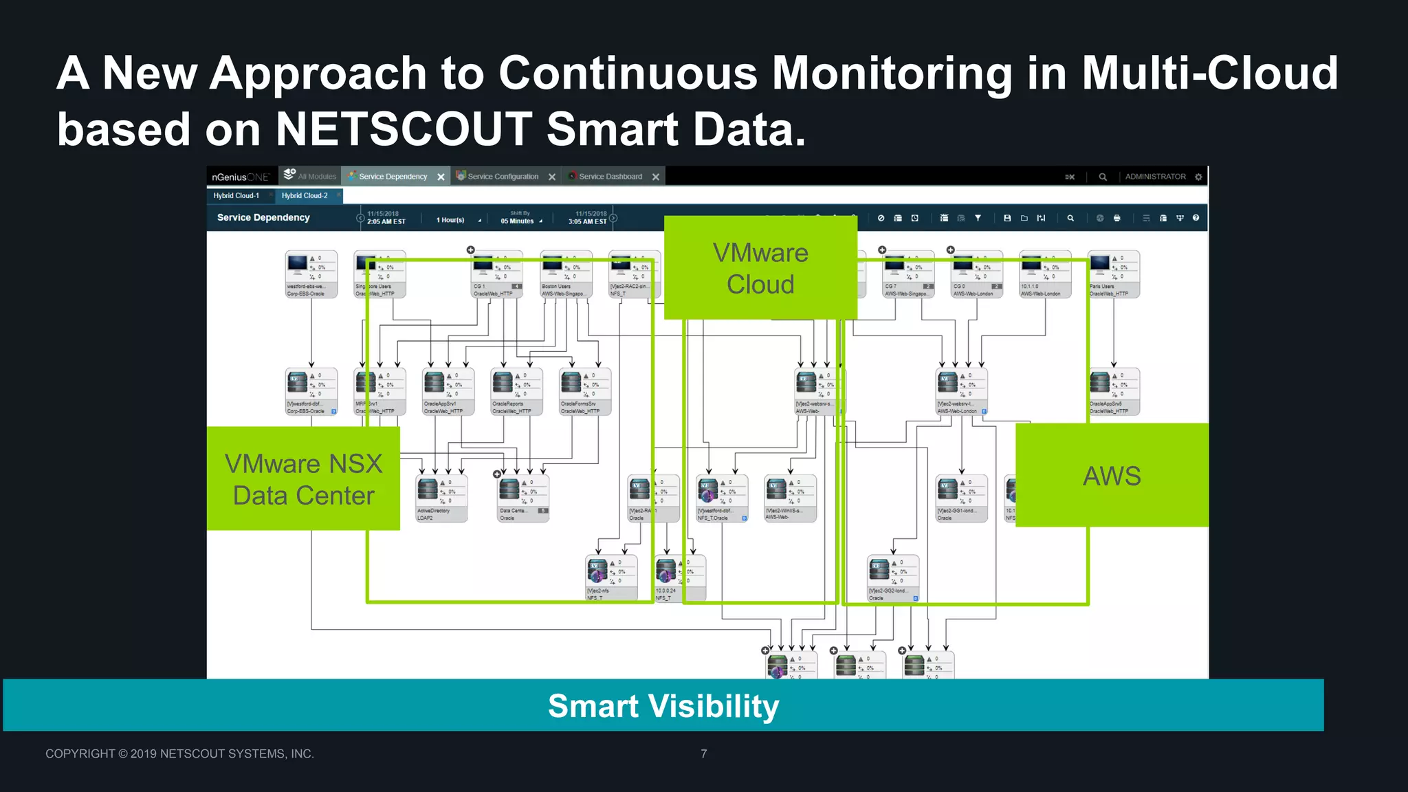 COPYRIGHT © 2019 NETSCOUT SYSTEMS, INC. 7
A New Approach to Continuous Monitoring in Multi-Cloud
based on NETSCOUT Smart Data.
VMware
Cloud
AWS
Smart Visibility
VMware NSX
Data Center
 