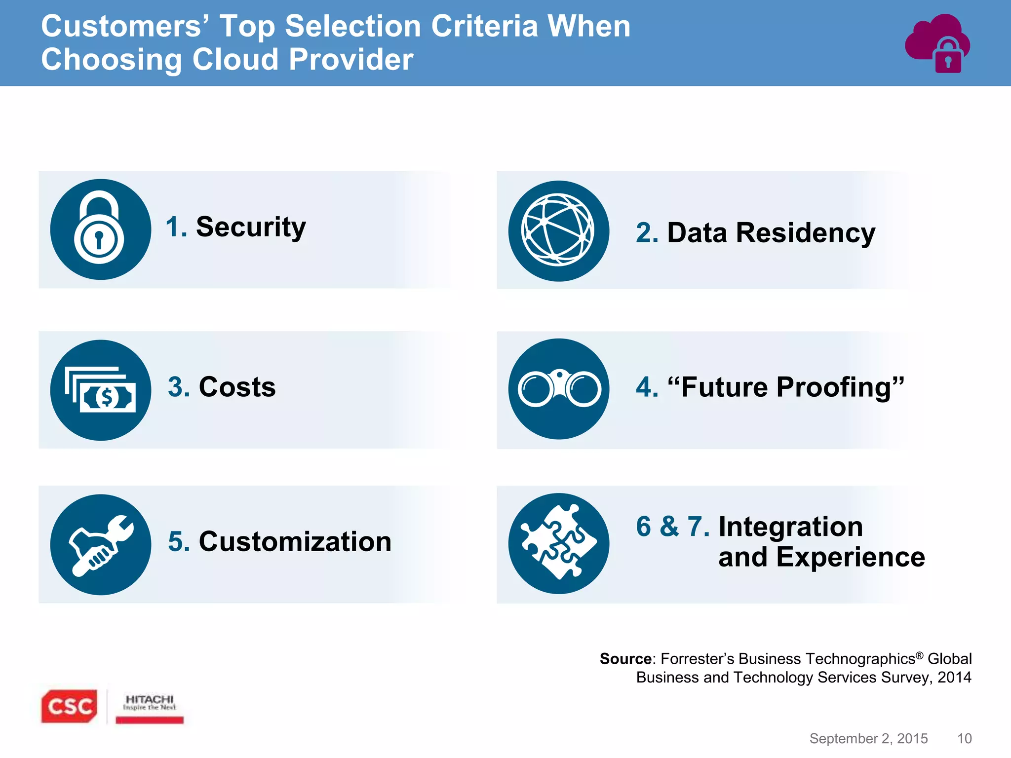 10September 2, 2015
Customers’ Top Selection Criteria When
Choosing Cloud Provider
Source: Forrester’s Business Technographics® Global
Business and Technology Services Survey, 2014
1. Security
3. Costs
2. Data Residency
4. “Future Proofing”
5. Customization
6 & 7. Integration
and Experience
 