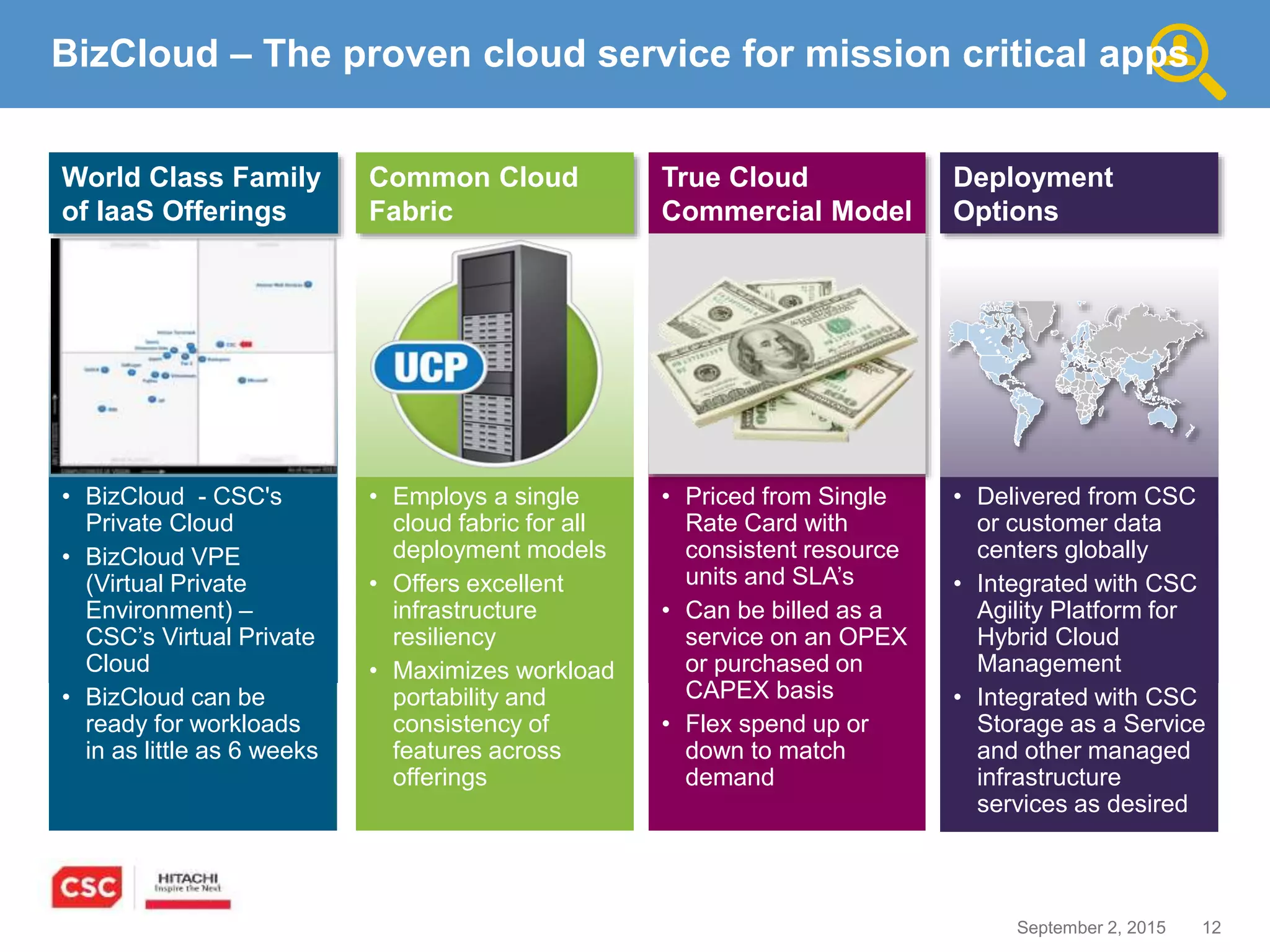 12September 2, 2015
World Class Family
of IaaS Offerings
• BizCloud - CSC's
Private Cloud
• BizCloud VPE
(Virtual Private
Environment) –
CSC’s Virtual Private
Cloud
• BizCloud can be
ready for workloads
in as little as 6 weeks
BizCloud – The proven cloud service for mission critical apps
Common Cloud
Fabric
• Employs a single
cloud fabric for all
deployment models
• Offers excellent
infrastructure
resiliency
• Maximizes workload
portability and
consistency of
features across
offerings
True Cloud
Commercial Model
• Priced from Single
Rate Card with
consistent resource
units and SLA’s
• Can be billed as a
service on an OPEX
or purchased on
CAPEX basis
• Flex spend up or
down to match
demand
Deployment
Options
• Delivered from CSC
or customer data
centers globally
• Integrated with CSC
Agility Platform for
Hybrid Cloud
Management
• Integrated with CSC
Storage as a Service
and other managed
infrastructure
services as desired
 