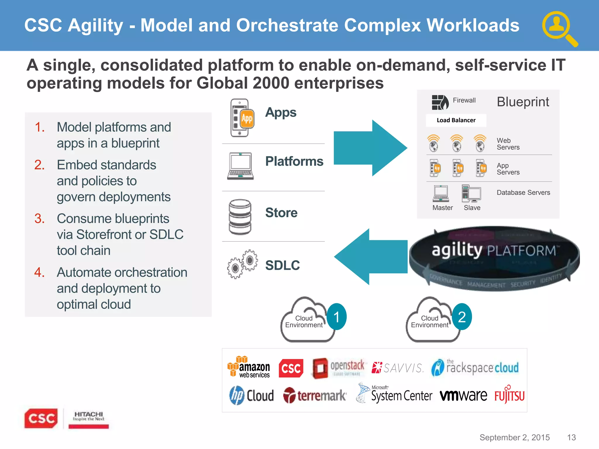 13September 2, 2015
CSC Agility - Model and Orchestrate Complex Workloads
A single, consolidated platform to enable on-demand, self-service IT
operating models for Global 2000 enterprises
1. Model platforms and
apps in a blueprint
2. Embed standards
and policies to
govern deployments
3. Consume blueprints
via Storefront or SDLC
tool chain
4. Automate orchestration
and deployment to
optimal cloud
Blueprint
Web
Servers
App
Servers
Database Servers
Load Balancer
Firewall
Master Slave
Apps
Platforms
Store
SDLC
Cloud
Environment
Cloud
Environment
1 2
 