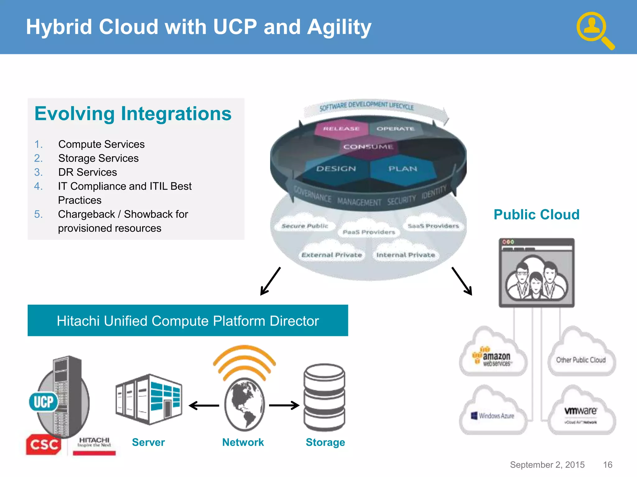 16September 2, 2015
Hybrid Cloud with UCP and Agility
Server Network Storage
Hitachi Unified Compute Platform Director
Public Cloud
Evolving Integrations
1. Compute Services
2. Storage Services
3. DR Services
4. IT Compliance and ITIL Best
Practices
5. Chargeback / Showback for
provisioned resources
 