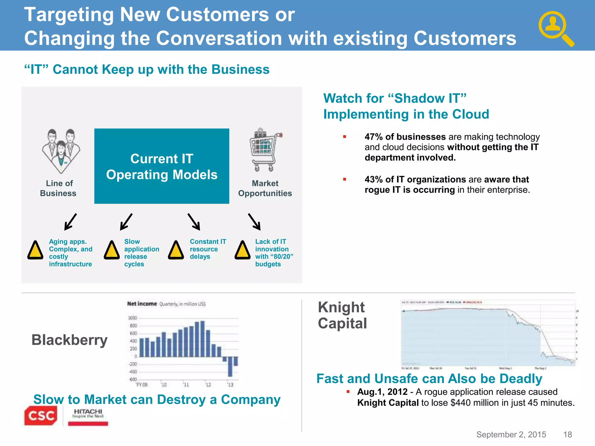 18September 2, 2015
Current IT
Operating Models
Targeting New Customers or
Changing the Conversation with existing Customers
“IT” Cannot Keep up with the Business
Blackberry
Watch for “Shadow IT”
Implementing in the Cloud
 47% of businesses are making technology
and cloud decisions without getting the IT
department involved.
 43% of IT organizations are aware that
rogue IT is occurring in their enterprise.
Line of
Business
Market
Opportunities
Aging apps.
Complex, and
costly
infrastructure
Slow
application
release
cycles
Constant IT
resource
delays
Lack of IT
innovation
with “80/20”
budgets
Knight
Capital
Slow to Market can Destroy a Company
Fast and Unsafe can Also be Deadly
 Aug.1, 2012 - A rogue application release caused
Knight Capital to lose $440 million in just 45 minutes.
 