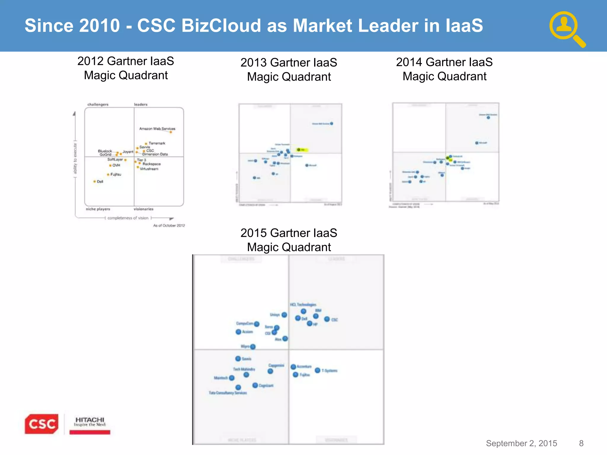 8September 2, 2015
2014 Gartner IaaS
Magic Quadrant
2013 Gartner IaaS
Magic Quadrant
2012 Gartner IaaS
Magic Quadrant
Since 2010 - CSC BizCloud as Market Leader in IaaS
2015 Gartner IaaS
Magic Quadrant
 