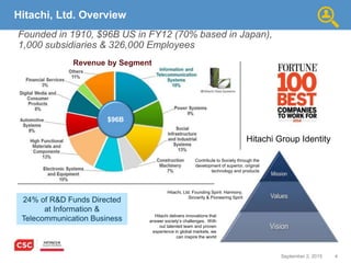 Powering the Enterprise Cloud with CSC and Hitachi Data Systems | PPTX