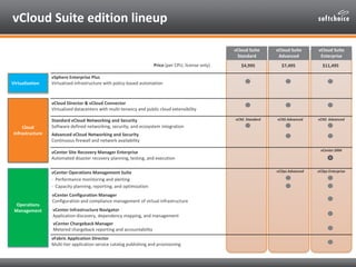 vCloud Suite edition lineup

                                                                                             ...