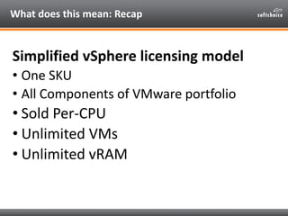 What does this mean: Recap


Simplified vSphere licensing model
• One SKU
• All Components of VMware portfolio
• Sold Per-...