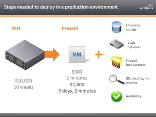 Steps needed to deploy in a production environment


                                                     Enterprise
   Pa...