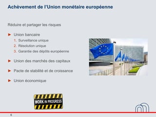 6
Achèvement de l’Union monétaire européenne
Réduire et partager les risques
► Union bancaire
1. Surveillance unique
2. Ré...
