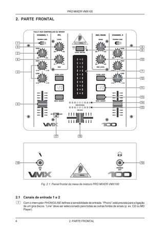 PRO MIXER VMX100

2. PARTE FRONTAL




                      Fig. 2.1: Painel frontal da mesa de mistura PRO MIXER VMX100



2.1 Canais de entrada 1 e 2
    1   Com o interruptor PHONO/LINE defines a sensibilidade de entrada. “Phono” está prevista para a ligação
        de um gira discos. “Line” deve ser seleccionado para todas as outras fontes de sinais (p. ex. CD ou MD
        Player).



4                                             2. PARTE FRONTAL
 