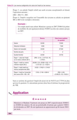 Fiche 21 • Les revenus catégoriels et le calcul de l’impôt sur les revenus 
104 
Étape 3 : on calcule l’impôt relatif aux seuls revenus exceptionnels en faisant 
l’opération suivante : 
(IB2 – IB1)*4 = IB3. 
Étape 4 : l’impôt à acquitter sur l’ensemble des revenus se calcule en ajoutant 
IB1 et IB3 (voir exemple ci dessous). 
Exemple : 
Un couple marié sans enfant. Monsieur a perçu en 2007 25 000 € de prime 
de mobilité. Ils ont également déclaré 50 000 € au titre des salaires perçus 
en 2007. 
Revenu Calcul sans système 
Sans ce système du quotient l’impôt dû aurait été de 9 633 € soit 2 739 € de plus 
qu’avec le quotient. Ce mécanisme permet donc bien d’atténuer la progressivité 
de l’IR. 
Application 
É n o n c é 
du quotient 
Salaire 50 000 75 000 
Déduction forfaitaire 5 000 7 500 
Salaire net imposable 45 000 67 500 
Nombre de parts 2 2 
Quotient familial 22 500 33 750 
Étape 1 : calcul de l’impôt 
(RNI ¥ 0,14) – (1 277,03 ¥ N) 
sur le revenu ordinaire (IB 1) 
= 3 746 € 
Étape 2 : Impôt sur revenu 
ordinaire majoré (IB 2) 
[45000 + (1/4 ¥ 25000 ¥ 0,9)] ¥ 14 % 
– (1 277,03 ¥ 2) = 4 533 € 
Étape 3 : impôt relatif aux 
revenus exceptionnels (IB3) 
(4 533 – 3 746)*4 = 3 148 € 
Étape 4 : Impôt sur l’ensemble 
des revenus IB4 = IB3 + IB1 
3 746 + 3 148 = 6 894 € (RNI ¥ 0,30) 
– (5 308,23 ¥ N) = 9 633 € 
Monsieur et Madame Taurisson ont perçu en 2007 respectivement 30 000 € 
et 20 000 € de salaires. Ils ont un portefeuille d’actions qui a généré 5 000 € 
de dividendes en 2007. Ils ont également un appartement qu’ils louent 500 € 
par mois. 
 