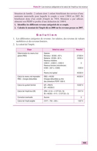 Fiche 21 • Les revenus catégoriels et le calcul de l’impôt sur les revenus 
Situation de famille : 2 enfants dont 1 enfant bénéficiant des services d’une 
assistante maternelle pour laquelle le couple a versé 1 500 € en 2007. Ils 
bénéficient donc d’un crédit d’impôt de 750 €. Monsieur a par ailleurs 
alimenté son PERP et profite d’une déduction de 1 000 €. 
1. Identifiez les différents revenus catégoriels de ce couple. 
2. Calculez le montant de l’impôt dû en 2008 sur les revenus perçus en 2007. 
105 
S o l u t i o n 
1. Les différentes catégories de revenus : les salaires, des revenus de valeurs 
mobilières et des revenus fonciers. 
2. Le calcul de l’impôt. 
Étape Détail du calcul Résultat 
Détermination du revenu brut 
global (RBG) 
Salaires 
Monsieur : 30 000 ¥ 90 % 
Madame : 20 000 ¥ 90 % 
Revenus mobiliers 
5 000 € – 2 000 € – 3 050 € 
Revenus fonciers (microfoncier) 
6 000 – (30 % ¥ 6 000) 
= 
Revenu brut global 
27 000 € 
18 000 € 
0 € 
4 200 € 
49 200 € 
Calcul du revenu net imposable : 
RBG – charges déductibles 
RBG = 49 200 
Charges déductibles au titre 
des cotisations PERP 1000 € 
48 200 € 
Calcul du quotient familial QF = RNI/N 
QF = 48 200/3 
16 067 € 
Calcul de l’impôt brut (IB) (RNI ¥ 0,14) – (1 277,03 ¥ N) 
IB = 48 200 ¥ 14 % – (1 277,03 ¥ 3) 
2 917 € 
Correction éventuelle Aucune 0 € 
Calcul de l’impôt exigible 2 917 – 750 – 230 = 1 937 € 
 