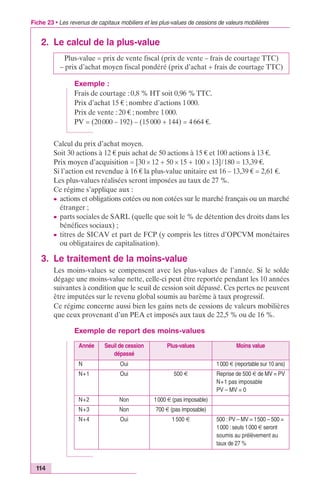 Fiche 23 • Les revenus de capitaux mobiliers et les plus-values de cessions de valeurs mobilières 
2. Le calcul de la plus-value 
114 
Plus-value = prix de vente fiscal (prix de vente – frais de courtage TTC) 
– prix d’achat moyen fiscal pondéré (prix d’achat + frais de courtage TTC) 
Exemple : 
Frais de courtage : 0,8 % HT soit 0,96 % TTC. 
Prix d’achat 15 € ; nombre d’actions 1 000. 
Prix de vente : 20 € ; nombre 1 000. 
PV = (20 000 – 192) – (15 000 + 144) = 4 664 €. 
Calcul du prix d’achat moyen. 
Soit 30 actions à 12 € puis achat de 50 actions à 15 € et 100 actions à 13 €. 
Prix moyen d’acquisition = [30 ¥ 12 + 50 ¥ 15 + 100 ¥ 13]/180 = 13,39 €. 
Si l’action est revendue à 16 € la plus-value unitaire est 16 – 13,39 € = 2,61 €. 
Les plus-values réalisées seront imposées au taux de 27 %. 
Ce régime s’applique aux : 
c actions et obligations cotées ou non cotées sur le marché français ou un marché 
étranger ; 
c parts sociales de SARL (quelle que soit le % de détention des droits dans les 
bénéfices sociaux) ; 
c titres de SICAV et part de FCP (y compris les titres d’OPCVM monétaires 
ou obligataires de capitalisation). 
3. Le traitement de la moins-value 
Les moins-values se compensent avec les plus-values de l’année. Si le solde 
dégage une moins-value nette, celle-ci peut être reportée pendant les 10 années 
suivantes à condition que le seuil de cession soit dépassé. Ces pertes ne peuvent 
être imputées sur le revenu global soumis au barème à taux progressif. 
Ce régime concerne aussi bien les gains nets de cessions de valeurs mobilières 
que ceux provenant d’un PEA et imposés aux taux de 22,5 % ou de 16 %. 
Exemple de report des moins-values 
Année Seuil de cession 
dépassé 
Plus-values Moins value 
N Oui 1000 € (reportable sur 10 ans) 
N+1 Oui 500 € Reprise de 500 € de MV = PV 
N+1 pas imposable 
PV – MV = 0 
N+2 Non 1000 € (pas imposable) 
N+3 Non 700 € (pas imposable) 
N+4 Oui 1 500 € 500 : PV – MV = 1500 – 500 = 
1000 : seuls 1000 € seront 
soumis au prélèvement au 
taux de 27 % 
 