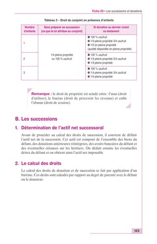 Fiche 25 • Les successions et donations 
123 
Tableau 2 – Droit du conjoint en présence d’enfants 
Nombre 
d’enfants 
Sans préparer sa succession 
(ce que la loi attribue au conjoint) 
Si donation au dernier vivant 
ou testament 
1/4 pleine propriété 
ou 100 % usufruit 
➊ 100 % usufruit 
➋ 1/4 pleine propriété 3/4 usufruit 
➌ 1/2 en pleine propriété 
(quotité disponible en pleine propriété) 
➊ 100 % usufruit 
➋ 1/4 pleine propriété 3/4 usufruit 
➌ 1/3 pleine propriété 
➊ 100 % usufruit 
➋ 1/4 pleine propriété 3/4 usufruit 
➌ 1/4 pleine propriété 
Remarque : le droit de propriété est scindé entre : l’usus (droit 
d’utiliser), le fructus (droit de percevoir les revenus) et enfin 
l’abusus (droit de cession). 
1 
2 
3 
B. Les successions 
1. Détermination de l’actif net successoral 
Avant de procéder au calcul des droits de succession, il convient de définir 
l’actif net de la succession. Cet actif est composé de l’ensemble des biens du 
défunt, des donations antérieures réintégrées, des avoirs bancaires du défunt et 
des éventuelles créances sur les héritiers. On déduit ensuite les éventuelles 
dettes du défunt et on obtient ainsi l’actif net imposable 
2. Le calcul des droits 
Le calcul des droits de donation et de succession se fait par application d’un 
barème. Ces droits sont calculés par rapport au degré de parenté avec le défunt 
ou le donateur. 
 