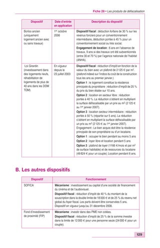 Fiche 26 • Les produits de défiscalisation 
129 
Dispositif Date d’entrée 
en application 
B. Les autres dispositifs 
Description du dispositif 
Borloo ancien 
(uniquement 
logement ancien avec 
ou sans travaux) 
1er octobre 
2006 
Dispositif fiscal : déduction forfaire de 30 % sur les 
revenus fonciers pour un conventionnement 
intermédiaire, déduction portée à 45 % pour un 
conventionnement social ou très social. 
Engagement de location : 6 ans en l’absence de 
travaux, 9 ans si des travaux ont été subventionnés 
(entre 30 et 70 %) par l’agence nationale de l’habitat 
(ANHA). 
Loi Girardin 
(investissement dans 
des logements neufs, 
réhabilitation de 
logements de plus de 
40 ans dans les DOM 
TOM) 
En vigueur 
depuis le 
23 juillet 2003 
Dispositif fiscal : réduction d’impôt en fonction de la 
valeur du bien avec un plafond de 2 125 € par m2. 
(plafond indexé sur l’indice du coût de la construction 
tous les ans au premier janvier.) 
Option 1 : le logement constitue la résidence 
principale du propriétaire : réduction d’impôt de 25 % 
du prix du bien étalée sur 10 ans. 
Option 2 : location en secteur libre : réduction 
portée à 40 %. La réduction s’obtient en multipliant 
la surface défiscalisable par un prix au m2 (2 125 € 
au 1er janvier 2007). 
Option 3 : location secteur intermédiaire : réduction 
portée à 50 % (répartie sur 5 ans). La réduction 
s’obtient en multipliant la surface défiscalisable par 
un prix au m2 (2 125 € au 1er janvier 2007). 
Engagement : Le bien acquis doit être la résidence 
principale de son propriétaire ou d’un locataire. 
Option 1 : occuper le bien pendant au moins 5 ans 
Option 2 : loyer libre et location pendant 5 ans 
Option 3 : plafond de loyer (1166 €/mois et par m2 
de surface habitable) et de ressources du locataire 
(49 824 € pour un couple). Location pendant 6 ans. 
Dispositif Fonctionnement 
SOFICA Mécanisme : investissement au capital d’une société de financement 
du cinéma et de l’audiovisuel. 
Dispositif fiscal : réduction d’impôt de 40 % du montant de la 
souscription dans la double limite de 18 000 € et de 25 % du revenu net 
global du foyer fiscal. Les parts doivent être conservées 5 ans. 
Dispositif en vigueur jusqu’au 31 décembre 2008. 
Fond d’investissement 
de proximité (FIP) 
Mécanisme : investir dans des PME non cotées. 
Dispositif fiscal : réduction d’impôt de 25 % de la somme investie 
dans la limite de 12 000 € pour une personne seule (24 000 € pour un 
couple). 
 