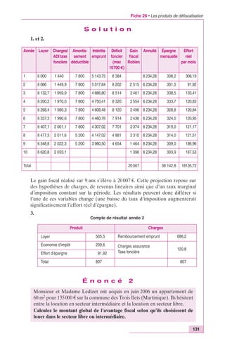 Fiche 26 • Les produits de défiscalisation 
131 
S o l u t i o n 
1. et 2. 
Le gain fiscal réalisé sur 9 ans s’élève à 20 007 €. Cette projection repose sur 
des hypothèses de charges, de revenus linéaires ainsi que d’un taux marginal 
d’imposition constant sur la période. Les résultats peuvent donc différer si 
l’une de ces variables change (une baisse du taux d’imposition augmenterait 
significativement l’effort réel d’épargne). 
3. 
É n o n c é 2 
Année Loyer Charges/ 
ADI taxe 
foncière 
Amortis-sement 
déductible 
Intérêts 
emprunt 
Déficit 
foncier 
(max 
10700 €) 
Gain 
fiscal 
Robien 
Annuité Épargne 
mensuelle 
Effort 
réel 
par mois 
1 6 000 1 440 7 800 5 143,75 8 384 8 234,28 306,2 306,19 
2 6 066 1 449,9 7 800 5 017,84 8 202 2 515 8 234,28 301,5 91,92 
3 6 132,7 1 959,9 7 800 4 886,80 8 514 2 461 8 234,28 338,5 133,41 
4 6 200,2 1 970,0 7 800 4 750,41 8 320 2 554 8 234,28 333,7 120,83 
5 6 268,4 1 980,3 7 800 4 608,48 8 120 2 496 8 234,28 328,8 120,84 
6 6 337,3 1 990,6 7 800 4 460,76 7 914 2 436 8 234,28 324,0 120,95 
7 6 407,1 2 001,1 7 800 4 307,02 7 701 2 374 8 234,28 319,0 121,17 
8 6 477,5 2 011,6 5 200 4 147,02 4 881 2 310 8 234,28 314,0 121,51 
9 6 548,8 2 022,3 5 200 3 980,50 4 654 1 464 8 234,28 309,0 186,96 
10 6 620,8 2 033,1 1 396 8 234,28 303,9 187,53 
Total 20 007 38 142,8 18135,72 
Compte de résultat année 2 
Produit Charges 
Loyer 505,5 Remboursement emprunt 686,2 
Économie d’impôt 209,6 Charges assurance 
Taxe foncière 
120,8 
Effort d’épargne 91,92 
Total 807 807 
Monsieur et Madame Ledizet ont acquis en juin 2006 un appartement de 
60 m2 pour 135 000 € sur la commune des Trois Ilets (Martinique). Ils hésitent 
entre la location en secteur intermédiaire et la location en secteur libre. 
Calculez le montant global de l’avantage fiscal selon qu’ils choisissent de 
louer dans le secteur libre ou intermédiaire. 
 