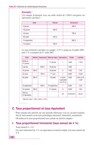 Fiche 27 • Éléments de mathématiques financières 
136 
Exemple : 
Un compte d’épargne avec un solde initial de 1 200 € enregistre les 
opérations suivantes : 
Date Retrait Versement 
4 janvier 600 € 
18 janvier 500 € 
16 mars 700 € 
30 juillet 200 € 
15 septembre 800 € 
15 octobre 400 € 
Le taux d’intérêt à prendre en compte : 2,75 % jusqu’au 31 juillet 2007 ; 
puis 3 % à compter du 1er août 2007. 
Date Retrait Versement Date de valeur Quinzaine Solde Intérêts 
Solde au 
1er janvier 
1er janvier 1 1 200 1 375 
4 janvier 600 € 16 janvier 1 800 
18 janvier 500 € 16 janvier 5 1 300 7,45* 
16 mars 700 € 1er avril 7 2 000 16,04 
30 juillet 200 € 16 juillet 4 (dont 
1 quinzaine 
à 2,75 %) 
15 septembre 800 € 16 septembre 1 2 600 3,25 
15 octobre 400 € 1er octobre 6 2 200 16,5 
Total au 
31 décembre 
24 2 253,42 € 53,42 
* Détail du calcul : 1 300 ¥ (5/24) ¥ 2,75 %. 
C. Taux proportionnel et taux équivalent 
1 800 2,06 + 6,75 
= 8,81 
Pour calculer des intérêts sur une période inférieure à un an, on doit transfor-mer 
le taux annuel en un taux périodique (mensuel, trimestriel, semestriel). 
On utilisera le taux proportionnel aux calculs en intérêts simples : 
1. Taux proportionnel trimestriel (taux annuel de 4 %) 
Taux annuel/4 = 1% 
Un taux trimestriel de 1 % est équivalent en intérêt simple à un taux annuel de 
4 %. 
 