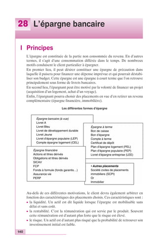 28 L’épargne bancaire 
I Principes 
140 
L’épargne est constituée de la partie non consommée du revenu. En d’autres 
termes, il s’agit d’une consommation différée dans le temps. De nombreux 
motifs conduisent le client particulier à épargner. 
En premier lieu, il peut désirer constituer une épargne de précaution dans 
laquelle il puisera pour financer une dépense imprévue et qui pourrait déstabi-liser 
son budget. Cette épargne est une épargne à court terme que l’on retrouve 
principalement sous forme de livrets bancaires. 
En second lieu, l’épargnant peut être motivé par la volonté de financer un projet 
(acquisition d’un logement, achat d’un voyage). 
Enfin, l’épargnant pourra choisir des placements en vue d’en retirer un revenu 
complémentaire (épargne financière, immobilière). 
Les différentes formes d’épargne 
Épargne bancaire (à vue) 
Livret A 
Livret Bleu 
Livret de développement durable 
Livret Jeune 
Livret d’épargne populaire (LEP) 
Compte épargne logement (CEL) 
Épargne à terme 
Bon de caisse 
Bon d’épargne 
Compte à terme 
Certificat de dépôt 
Plan d’épargne logement (PEL) 
Plan d’épargne populaire (PEP) 
Livret d’épargne entreprise (LEE) 
• Autres placements 
Société civiles de placements 
immobiliers (SCPI) 
Or 
Immobilier 
Épargne financière 
Actions et titres dérivés 
Obligations et titres dérivés 
SICAV 
FCP 
Fonds à formule (fonds garantis…) 
Assurance vie 
PERP 
Au-delà de ces différentes motivations, le client devra également arbitrer en 
fonction des caractéristiques des placements choisis. Ces caractéristiques sont : 
c la liquidité. Un actif est dit liquide lorsque l’épargne est mobilisable sans 
délai et sans coût. 
c la rentabilité. C’est la rémunération qui est servie par le produit. Souvent 
cette rémunération est d’autant plus forte que le risque est élevé. 
c le risque. Un actif est d’autant plus risqué que la probabilité de retrouver son 
investissement initial est faible. 
 