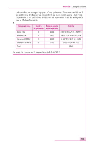 Fiche 28 • L’épargne bancaire 
qui entraîne un manque à gagner d’une quinzaine. Dans ces conditions il 
est préférable d’effectuer un retrait le 16 du mois plutôt que le 14 et symé-triquement, 
il est préférable d’effectuer un versement le 15 du mois plutôt 
143 
que le 02 du même mois. 
2. 
Nature opération Nombre 
de quinzaines 
Solde du compte 
après l’opération 
Le solde du compte au 31 décembre est de 2 467,46 €. 
Intérêts 
Solde initial 5 2 300 2 300*5/24*2,75 % = 13,17 € 
Retrait 500 € 4 1 800 1 800*4/24*2,75 % = 8,25 € 
Versement 1 000 € 5 2 800 2 800*5/24*2,75 % = 16,04 
Virement CAV 400 € 10 2 400 2 400*10/24*3 % = 30 
Total 67,46 
 
