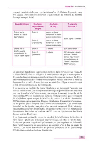 Fiche 31 • L’assurance-vie 
rang qui viendraient alors en représentation d’un bénéficiaire de premier rang 
pré- décédé (personne décédée avant le dénouement du contrat). Le nombre 
de rangs n’est pas limité. 
La qualité du bénéficiaire s’apprécie au moment de la survenance du risque. Si 
la clause bénéficiaire est rédigée « à mon épouse » et que le souscripteur a 
divorcé, la clause désignera comme bénéficiaire l’épouse au moment du décès, 
en l’occurrence la seconde femme du souscripteur. Afin de conserver le bénéfice 
du contrat à sa première femme, la clause aurait dû être rédigée nominativement 
et non en utilisant la qualité du bénéficiaire. 
Il est possible de modifier la clause bénéficiaire en informant l’assureur par 
écrit de son intention. Ces changements sont toujours possibles et sans limitation 
tant que le ou les bénéficiaires n’ont pas accepté le contrat. Avant la loi du 
18 décembre 2007, ces changements n’étaient rendus possibles qu’avec l’accord 
du bénéficiaire ayant accepté le bénéfice du contrat. La loi du 18 décembre 
2007 implique qu’une personne désignée bénéficiaire d’un contrat d’assurance-vie 
ne pourra plus l’accepter sans l’accord du souscripteur. Cet accord sera 
formalisé par la signature conjointe d’un avenant au contrat. Cette loi oblige 
également les assureurs à tout mettre en oeuvre pour retrouver les bénéficiaires 
d’un contrat. On estime qu’environ 160 000 contrats représentant 4 milliards 
d’euros sont en déshérence. 
Il est également préférable, en cas de pluralité de bénéficiaires, de libeller « à 
parts égales » plutôt que d’indiquer un pourcentage. En effet, si l’un des béné-ficiaires 
de premier rang vient à pré- décéder, sa part exprimée en % bascule 
dans l’actif successoral au dénouement du contrat (c’est-à-dire au décès de 
l’assuré). Les autres bénéficiaires ne peuvent prétendre qu’au pourcentage 
défini initialement dans la clause bénéficiaire. 
155 
Clause bénéficiaire Bénéficiaire 
de premier rang 
désigné 
Bénéficiaire 
de rang 2 
À qui profite 
le contrat ? 
Enfants nés ou 
à naître de l’assuré 
à parts égales 
Enfant 1 Aucun : la clause 
bénéficiaire ne prévoit 
pas de représentation 
100 % capital à l’enfant 1 
Enfant 2 
(si prédécédé) 
Aucun : la clause 
bénéficiaire ne prévoit 
pas de représentation 
Enfants nés ou 
à naître, vivants 
ou représentés de 
l’assuré à parts égales 
Enfant 1 2 enfants 50 % capital enfant 1 
Enfant 2 
(prédécédé) 
3 enfants 50 % du capital à répartir 
entre les 3 enfants 
de rang 2 qui viennent 
en représentation de 
l’enfant 2 pré-décédé. 
16,67 % chacun. 
 