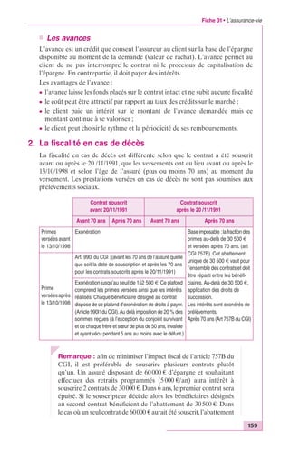 Fiche 31 • L’assurance-vie 
n Les avances 
L’avance est un crédit que consent l’assureur au client sur la base de l’épargne 
disponible au moment de la demande (valeur de rachat). L’avance permet au 
client de ne pas interrompre le contrat ni le processus de capitalisation de 
l’épargne. En contrepartie, il doit payer des intérêts. 
Les avantages de l’avance : 
c l’avance laisse les fonds placés sur le contrat intact et ne subit aucune fiscalité 
c le coût peut être attractif par rapport au taux des crédits sur le marché ; 
c le client paie un intérêt sur le montant de l’avance demandée mais ce 
montant continue à se valoriser ; 
c le client peut choisir le rythme et la périodicité de ses remboursements. 
Exonération Base imposable : la fraction des 
primes au-delà de 30 500 € 
et versées après 70 ans. (art 
CGI 757B). Cet abattement 
unique de 30 500 € vaut pour 
l’ensemble des contrats et doit 
être réparti entre les bénéfi-ciaires. 
Au-delà de 30 500 €, 
application des droits de 
succession. 
Les intérêts sont exonérés de 
prélèvements. 
Après 70 ans (Art 757B du CGI) 
159 
2. La fiscalité en cas de décès 
La fiscalité en cas de décès est différente selon que le contrat a été souscrit 
avant ou après le 20 /11/1991, que les versements ont eu lieu avant ou après le 
13/10/1998 et selon l’âge de l’assuré (plus ou moins 70 ans) au moment du 
versement. Les prestations versées en cas de décès ne sont pas soumises aux 
prélèvements sociaux. 
Contrat souscrit 
avant 20/11/1991 
Contrat souscrit 
après le 20 /11/1991 
Avant 70 ans Après 70 ans Avant 70 ans Après 70 ans 
Primes 
versées avant 
le 13/10/1998 
Prime 
versées après 
le 13/10/1998 
Art. 990I du CGI : (avant les 70 ans de l’assuré quelle 
que soit la date de souscription et après les 70 ans 
pour les contrats souscrits après le 20/11/1991) 
Exonération jusqu’au seuil de 152 500 €. Ce plafond 
comprend les primes versées ainsi que les intérêts 
réalisés. Chaque bénéficiaire désigné au contrat 
dispose de ce plafond d’exonération de droits à payer. 
(Article 990I1du CGI). Au delà imposition de 20 % des 
sommes reçues (à l’exception du conjoint survivant 
et de chaque frère et soeur de plus de 50 ans, invalide 
et ayant vécu pendant 5 ans au moins avec le défunt.) 
Remarque : afin de minimiser l’impact fiscal de l’article 757B du 
CGI, il est préférable de souscrire plusieurs contrats plutôt 
qu’un. Un assuré disposant de 60 000 € d’épargne et souhaitant 
effectuer des retraits programmés (5 000 €/an) aura intérêt à 
souscrire 2 contrats de 30 000 €. Dans 6 ans, le premier contrat sera 
épuisé. Si le souscripteur décède alors les bénéficiaires désignés 
au second contrat bénéficient de l’abattement de 30 500 €. Dans 
le cas où un seul contrat de 60000 € aurait été souscrit, l’abattement 
 