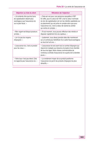 Fiche 32 • La vente de l’assurance-vie 
169 
Objection ou fuite du client Réfutation de l’objection 
« J’ai entendu dire que les bons 
de capitalisation étaient plus 
avantageux que l’assurance-vie 
sur le plan fiscal. » 
« Cela est vrai pour une personne assujettie à l’ISF. 
En effet, pour le calcul de l’ISF, c’est la valeur nominale 
du bon de capitalisation (et non les intérêts capitalisés sur 
ce placement) qui est prise en compte alors que pour 
l’assurance-vie, c’est la valeur de rachat du contrat 
qui rentre en compte. » 
« Mon argent est bloqué plusieurs 
années. » 
« À tout moment, vous pouvez effectuer des retraits et 
disposer rapidement de vos capitaux. » 
« Je n’ai pas les moyens 
d’épargner. » 
« Justement, vous devez prendre date dès maintenant 
sur un contrat pour bénéficier d’un cadre fiscal avantageux 
au bout de huit ans. » 
« L’assurance-vie, c’est un produit 
pour les vieux. » 
« L’assurance-vie est avant tout un contrat d’épargne qui 
répond et s’adapte aux besoins et projets d’une clientèle 
de tous les âges. Notre réseau commercialise de 
nombreux contrats d’assurance-vie auprès de la clientèle 
jeune. » 
« Votre taux n’est pas élevé. Cela 
ne rapporte pas l’assurance-vie. » 
« Le rendement moyen de ce produit positionne 
l’assurance-vie parmi les produits d’épargne les plus 
attractifs. » 
 