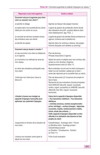 Fiche 34 • Comment augmenter la collecte d’épargne du réseau ? 
177 
Réponses à ses interrogations Outils à utiliser 
Comment vais-je m’organiser pour faire 
venir ou recevoir mon client ? 
Je planifie le ciblage. 
Je repère dans mon portefeuille les clients 
ciblés par mon action en cours. 
Je consulte les derniers comptes-rendus 
des entretiens avec ces clients. 
Je planifie les appels. 
Agenda (se bloquer des plages horaires) 
Logiciel de gestion de portefeuille clients (étude 
des indicateurs de profil : produits détenus dans 
notre établissement, âge, PCS…) 
Logiciel de gestion de clientèle (fiches entretiens en 
agence, contacts avec la plateforme) 
Agenda (dans de nombreux réseaux, des plages 
horaires bloquées sont dédiées au phoning) 
Comment vais-je réussir à vendre ? 
Je vais accrocher mon client au téléphone 
ou à l’agence. 
Je m’entraîne à la méthode de vente de 
mon réseau. 
Je mène des entretiens participatifs avec 
mon client. 
J’interroge mon client pour mieux le 
découvrir. 
J’étudie à travers son budget sa 
capacité d’épargne mensuelle pour 
optimiser son potentiel d’épargne. 
J’argumente en fonction de la situation de 
mon client. 
J’évalue mon entretien vente après le 
départ de mon client. 
Plan de phoning. 
Phrases d’accroche à l’agence. 
Sketch de vente à multiplier avec mon moniteur des 
ventes ou mon directeur d’agence. 
Questionnement varié (cf. fiche 11) 
Micro-ordinateur tourné vers le client (rubriques à 
traiter lors de l’entretien visibles par le client – 
saisie des réponses par le conseiller face au client). 
Plan de découverte (cf. l’ouverture de compte en 
face à face). 
Recherche de ses motivations d’achat principales : 
Outil SONCAS (sécurité, orgueil, nouveauté, 
confort, argent, sympathie) ou SABONE (sécurité, 
affectivité, bien être, orgueil, nouveauté, 
économie). 
Calcul de la capacité d’épargne disponible 
= flux bancaires créditeurs – flux bancaires 
débiteurs 
= rentrées (revenus, rentrée exceptionnelle : 
prime, héritage) – sorties (charges : dépenses 
courantes, impôts, remboursement crédits, 
loisirs, étude des enfants…) 
Cette capacité d’épargne disponible va être 
affectée à la réalisation des besoins et des 
projets du client 
Caractéristique - Avantage client - Preuve 
ou Bénéfice client - Avantage produit - 
Caractéristique produit 
ou Situation - Conséquence - Solution 
(cf. fiche 11). 
Fiche d’auto-évaluation 
 