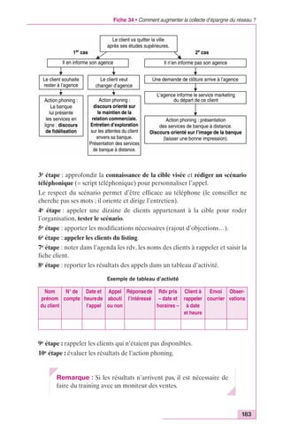 Fiche 34 • Comment augmenter la collecte d’épargne du réseau ? 
Le client va quitter la ville 
après ses études supérieures. 
3e étape : approfondir la connaissance de la cible visée et rédiger un scénario 
téléphonique (= script téléphonique) pour personnaliser l’appel. 
Le respect du scénario permet d’être efficace au téléphone (le conseiller ne 
cherche pas ses mots ; il oriente et dirige l’entretien). 
4e étape : appeler une dizaine de clients appartenant à la cible pour roder 
l’organisation, tester le scénario. 
5e étape : apporter les modifications nécessaires (rajout d’objections…). 
6e étape : appeler les clients du listing. 
7e étape : noter dans l’agenda les rdv, les noms des clients à rappeler et saisir la 
fiche client. 
8e étape : reporter les résultats des appels dans un tableau d’activité. 
183 
Exemple de tableau d’activité 
Nom 
prénom 
du client 
N° de 
compte 
Date et 
heure de 
l’appel 
Appel 
abouti 
ou non 
Réponse de 
l’intéressé 
Rdv pris 
– date et 
horaires – 
Client à 
rappeler 
à date 
et heure 
9e étape : rappeler les clients qui n’étaient pas disponibles. 
10e étape : évaluer les résultats de l’action phoning. 
Envoi 
courrier 
Remarque : Si les résultats n’arrivent pas, il est nécessaire de 
faire du training avec un moniteur des ventes. 
Obser-vations 
1er cas 2e cas 
Il en informe son agence Il n’en informe pas son agence 
Le client souhaite 
rester à l’agence 
Le client veut 
changer d’agence 
Action phoning : 
La banque 
lui présente 
les services en 
ligne : discours 
de fidélisation 
Une demande de clôture arrive à l’agence 
L’agence informe le service marketing 
du départ de ce client 
Action phoning : présentation 
des services de banque à distance. 
Discours orienté sur l’image de la banque 
(laisser une bonne impression). 
Action phoning : 
discours orienté sur 
le maintien de la 
relation commerciale. 
Entretien d’exploration 
sur les attentes du client 
envers sa banque. 
Présentation des services 
de banque à distance. 
 