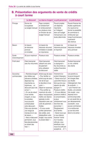 Fiche 36 • La vente de crédits à court terme 
B. Présentation des arguments de vente de crédits 
192 
à court terme 
Le découvert La réserve d’argent Le prêt personnel Le prêt étudiant 
Principe Donner de 
la souplesse 
au budget mensuel 
Payer comptant, 
en échelonnant 
le remboursement 
sur plusieurs mois 
en fonction de son 
budget mensuel 
Pouvoir projeter 
une dépense 
importante 
en l’intégrant 
dans son budget 
mensuel pour une 
durée déterminée 
Pouvoir financer les 
études supérieures 
d’un jeune et lui 
donner la possibilité 
de commencer à 
rembourser que 
lorsqu’il commencera 
à percevoir 
des revenus 
Besoin Un besoin 
de trésorerie 
ponctuel 
et immédiat 
Un besoin de 
trésorerie récurrent, 
immédiat et variable 
en importance 
Un besoin de 
trésorerie ponctuel 
et important 
Un besoin de 
trésorerie immédiat 
et/ou ponctuel 
Durée 
d’amortissement 
30 jours maximum Plusieurs mois Plusieurs années Plusieurs années 
Profil client Client bancarisé 
avec flux récurrents 
Client bancarisé 
utilisant une carte 
de paiement 
et/ou utilisation 
de découvert 
Client bancarisé 
ou épargnant + 
flux récurrents ou 
surface financière 
stable 
Étudiant bancarisé 
ou non, enfants 
des clients 
Accroches 
commerciales 
« Rentrées d’argent 
plus faibles que 
prévues ou tardives, 
dépenses trop 
importantes ou 
imprévues… un 
découvert peut vite 
arriver ! » 
« En cas de retard 
d’une rentrée 
d’argent, si vous 
le souhaitez, 
nous pouvons 
contractualiser 
votre découvert. 
Cela vous donnera 
une marge de 
manoeuvre en cas 
de besoin. » 
« Avec un découvert 
permanent, vous 
ferez des économies 
en évitant des 
frais ! » 
Achat coup de coeur : 
« Pour faciliter un 
achat coup de coeur, 
rien de tel que 
la discrétion d’une 
carte ! » 
Départ en vacances : 
« Pour profiter au 
maximum de votre 
séjour, nous pouvons 
mettre une réserve 
spéciale à votre 
disposition avec une 
carte de paiement. » 
Soldes : 
« Si vous voulez 
profiter pleinement 
des soldes, sans 
déséquilibrer votre 
budget, nous avons 
le produit idéal ! » 
Virement d’un 
produit d’épargne : 
« Savez-vous qu’il 
y peut-être mieux à 
faire que de vous 
séparer de cette 
épargne ? » 
Plusieurs crédits : 
« Si vous détenez 
plusieurs crédits à 
la consommation, 
je peux 
certainement vous 
faire faire des 
économies ! » 
Élargissement 
de la famille : 
« Savez-vous que 
si vous désirez 
financer l’achat 
d’un nouveau 
véhicule, vous 
bénéficiez chez 
nous d’un prêt pré-accepté 
de … € ? » 
Les parents ou 
le jeune évoquent 
les charges liées 
aux études 
(hébergement, frais 
de scolarité…) : 
« pour financer ces 
études, une solution 
très souple : vous 
disposez de la 
somme empruntée 
en une seule fois ou 
par décaissements 
successifs ; vous 
pouvez commencer 
à ne rembourser 
qu’une fois entré 
dans la vie active » 
 