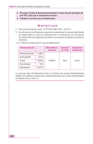 Fiche 37 • Les crédits immobiliers et la gestion du risque 
200 
3. Présentez le plan de financement incluant le rachat du prêt principal, du 
prêt PEL ainsi que le montant des travaux. 
4. Calculez le nouveau taux d’endettement. 
S o l u t i o n 
1. Taux d’endettement actuel : (1 275,88/5 600)*100 = 22,78 % 
2. Les clients devront fournir un contrat de construction de maison individuelle 
sur lequel figure le prix de réalisation par le constructeur de l’extension. 
Les clients devront également produire un récépissé de dépôt de permis de 
construire 
3. et 4. Plan de financement et taux d’endettement 
Montant emprunté Mensualité hors 
assurance 
Assurance 
sur 2 têtes 
Nouveau taux 
d’endettement 
Rachat prêt principal 31 309 € 
1 009,93 € 48,23 27,28 % 
Rachat prêt PEL 3 273 € 
Travaux 45 000 € 
Frais de dossier 795 € 
Total opération 80 377 € 
Le nouveau taux d’endettement reste en dessous des normes habituellement 
admises. Par ailleurs le crédit auto s’arrêtant dans deux ans, le taux d’endettement 
retombera alors à 20,43 %. 
 