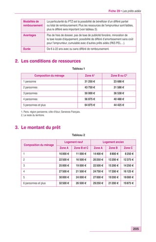 Fiche 39 • Les prêts aidés 
La particularité du PTZ est la possibilité de bénéficier d’un différé partiel 
ou total de remboursement. Plus les ressources de l’emprunteur sont faibles, 
plus le différé sera important (voir tableau 3). 
la taxe locale d’équipement, possibilité de différé d’amortissement sans coût 
pour l’emprunteur, cumulable avec d’autres prêts aidés (PAS PEL…). 
205 
Modalités de 
remboursement 
Avantages Pas de frais de dossier, pas de taxe de publicité foncière, minoration de 
Durée De 6 à 22 ans avec ou sans différé de remboursement. 
2. Les conditions de ressources 
3. Le montant du prêt 
Tableau 1 
Composition du ménage Zone A1 Zone B ou C2 
1 personne 31 250 € 23 688 € 
2 personnes 43 750 € 31 588 € 
3 personnes 50 000 € 36 538 € 
4 personnes 56 875 € 40 488 € 
5 personnes et plus 64 875 € 44 425 € 
1. Paris, région parisienne, côte d’Azur, Genevois Français. 
2. Le reste du territoire. 
Tableau 2 
Composition du ménage 
Logement neuf Logement ancien 
Zone A Zone B et C Zone A Zone B Zone C 
1 16 000 € 11 000 € 14 400 € 8 800 € 8 250 € 
2 22 500 € 16 500 € 20 250 € 13 200 € 12 375 € 
3 25 000 € 19 000 € 22 500 € 15 200 € 14 250 € 
4 27 500 € 21 500 € 24 750 € 17 200 € 16 125 € 
5 30 000 € 24 000 € 27 000 € 19 200 € 18 000 € 
6 personnes et plus 32 500 € 26 500 € 29 250 € 21 200 € 19 875 € 
 