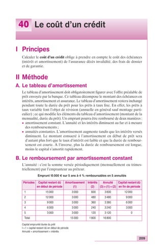 209 
40 Le coût d’un crédit 
I Principes 
Calculer le coût d’un crédit oblige à prendre en compte le coût des échéances 
(intérêt et amortissement) de l‘assurance décès invalidité, des frais de dossier 
et de garantie. 
II Méthode 
A. Le tableau d’amortissement 
Le tableau d’amortissement doit obligatoirement figurer avec l’offre préalable de 
prêt envoyée par la banque. Ce tableau décompose le montant des échéances en 
intérêts, amortissement et assurance. Le tableau d’amortissement restera inchangé 
pendant toute la durée du prêt pour les prêts à taux fixe. En effet, les prêts à 
taux variable font l’objet de révision (annuelle en général sauf montage parti-culier) 
; ce qui modifie les éléments du tableau d’amortissement (montant de la 
mensualité, durée du prêt). Un emprunt pourra être remboursé de deux manières : 
c amortissement constant. L’annuité et les intérêts diminuent au fur et à mesure 
des remboursements ; 
c annuités constantes. L’amortissement augmente tandis que les intérêts versés 
diminuent. Le montant consacré à l’amortissement en début de prêt sera 
d’autant plus fort que le taux d’intérêt est faible et que la durée de rembour-sement 
est courte. À l’inverse, plus la durée de remboursement est longue, 
moins le capital s’amortit rapidement. 
B. Le remboursement par amortissement constant 
L’annuité : c’est la somme versée périodiquement (mensuellement ou trimes-triellement) 
par l’emprunteur au prêteur. 
Emprunt 15 000 € sur 5 ans à 4 % remboursables en 5 annuités 
Périodes Capital restant dû 
en début de période 
Amortissement 
(1) 
Intérêts 
(2) 
Annuité 
(3) = (1) + (2) 
Capital restant dû 
en fin de période 
1 15 000 3 000 600 3 600 12 000 
2 12 000 3 000 480 3 480 9 000 
3 9 000 3 000 360 3 360 6 000 
4 6 000 3 000 240 3 240 3 000 
5 3 000 3 000 120 3 120 0 
Total 15 000 1 800 16 800 
Capital emprunté/durée du prêt 
I = t ¥ capital restant dû en début de période 
Annuité = amortissement + intérêts 
 