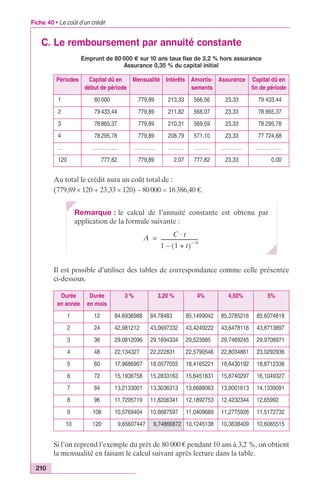 Fiche 40 • Le coût d’un crédit 
C. Le remboursement par annuité constante 
210 
Emprunt de 80 000 € sur 10 ans taux fixe de 3,2 % hors assurance 
Assurance 0,35 % du capital initial 
Périodes Capital dû en 
début de période 
Mensualité Intérêts Amortis-sements 
Assurance Capital dû en 
1 80 000,00 779,89 213,33 566,56 23,33 79 433,44 
2 79 433,44 779,89 211,82 568,07 23,33 78 865,37 
3 78 865,37 779,89 210,31 569,59 23,33 78 295,78 
4 78 295,78 779,89 208,79 571,10 23,33 77 724,68 
… …………… ………… ……… ……… ………… …………… 
120 777,82 779,89 2,07 777,82 23,33 0,00 
Au total le crédit aura un coût total de : 
(779,89 ¥ 120 + 23,33 ¥ 120) – 80 000 = 16 386,40 €. 
fin de période 
Remarque : le calcul de l’annuité constante est obtenu par 
application de la formule suivante : 
A C ⋅ t 
= ------------------------------ 
1 (1 + t)– n – 
Il est possible d’utiliser des tables de correspondance comme celle présentée 
ci-dessous. 
Durée 
en année 
Durée 
en mois 
3 % 3,20 % 4% 4,50% 5% 
1 12 84,6936988 84,78483 85,1499042 85,3785216 85,6074818 
2 24 42,981212 43,0697332 43,4249222 43,6478116 43,8713897 
3 36 29,0812096 29,1694334 29,523985 29,7469245 29,9708971 
4 48 22,134327 22,222831 22,5790546 22,8034861 23,0292936 
5 60 17,9686907 18,0577055 18,4165221 18,6430192 18,8712336 
6 72 15,1936758 15,2833163 15,6451831 15,8740297 16,1049327 
7 84 13,2133001 13,3036313 13,6688063 13,9001613 14,1339091 
8 96 11,7295719 11,8206341 12,1892753 12,4232344 12,65992 
9 108 10,5769404 10,6687597 11,0409689 11,2775926 11,5172732 
10 120 9,65607447 9,74866872 10,1245138 10,3638409 10,6065515 
Si l’on reprend l’exemple du prêt de 80 000 € pendant 10 ans à 3,2 %, on obtient 
la mensualité en faisant le calcul suivant après lecture dans la table. 
 